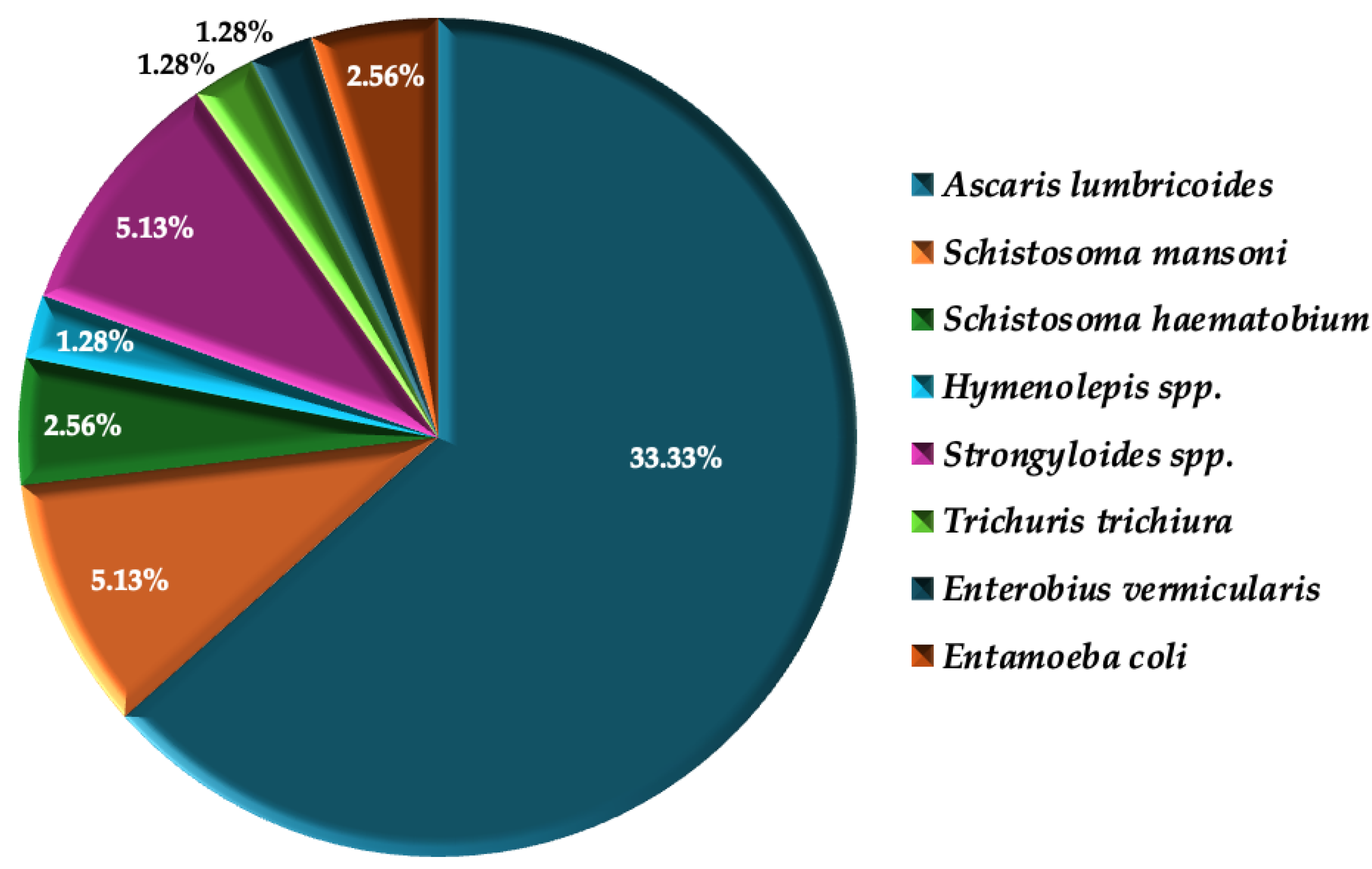 Viruses 17 00451 g001