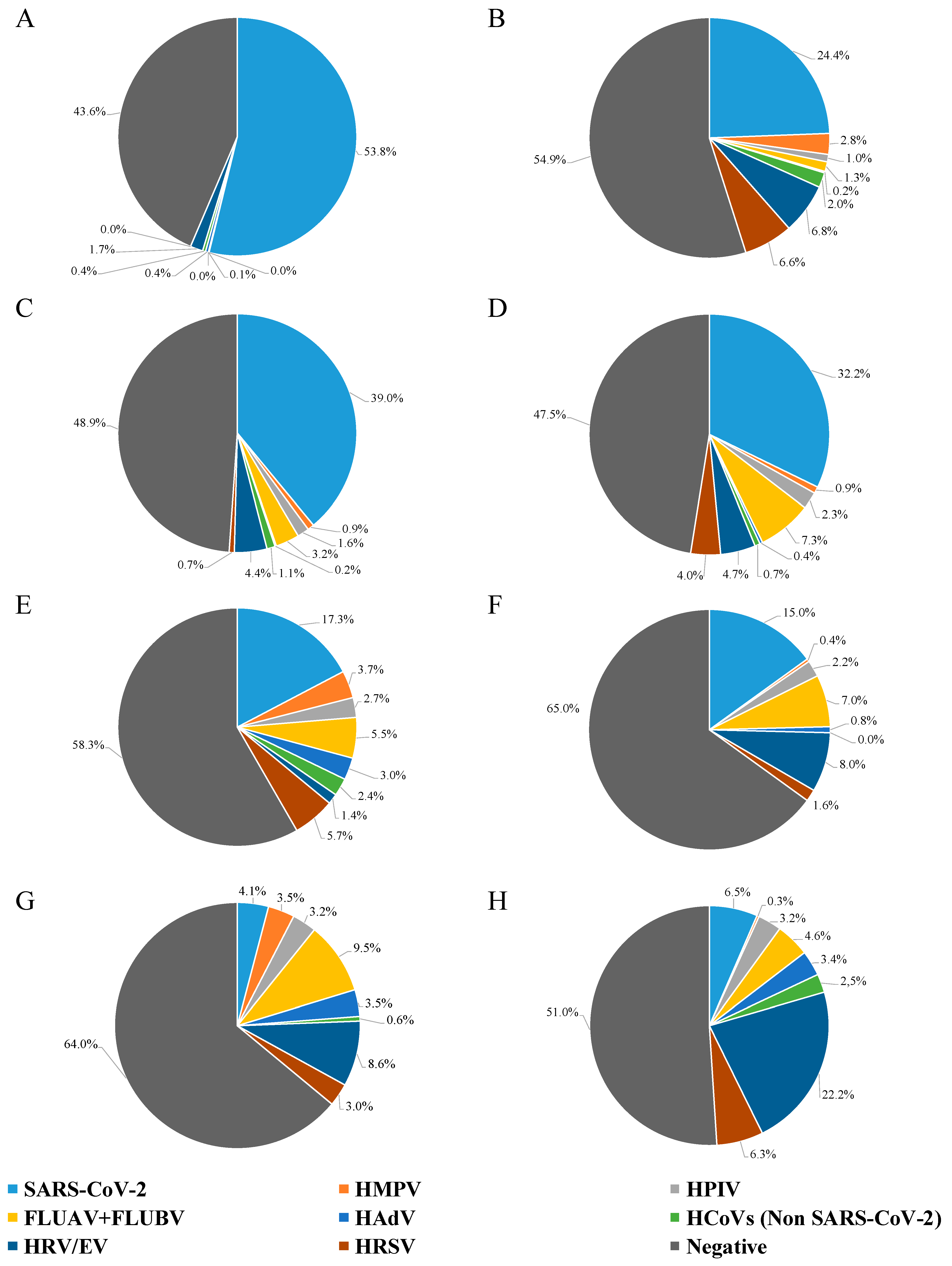 Viruses 17 00452 g001