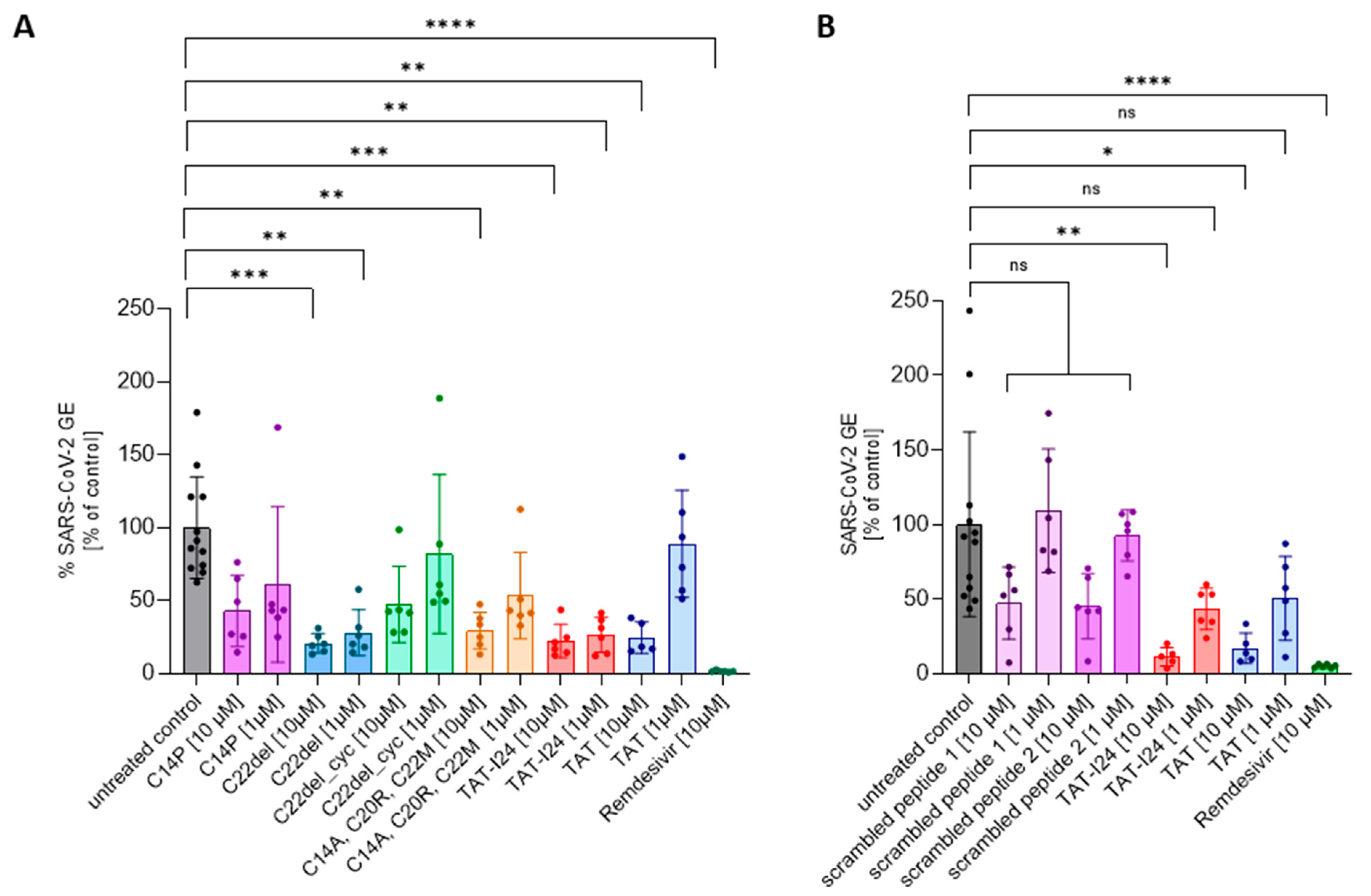 Viruses 17 00458 g002