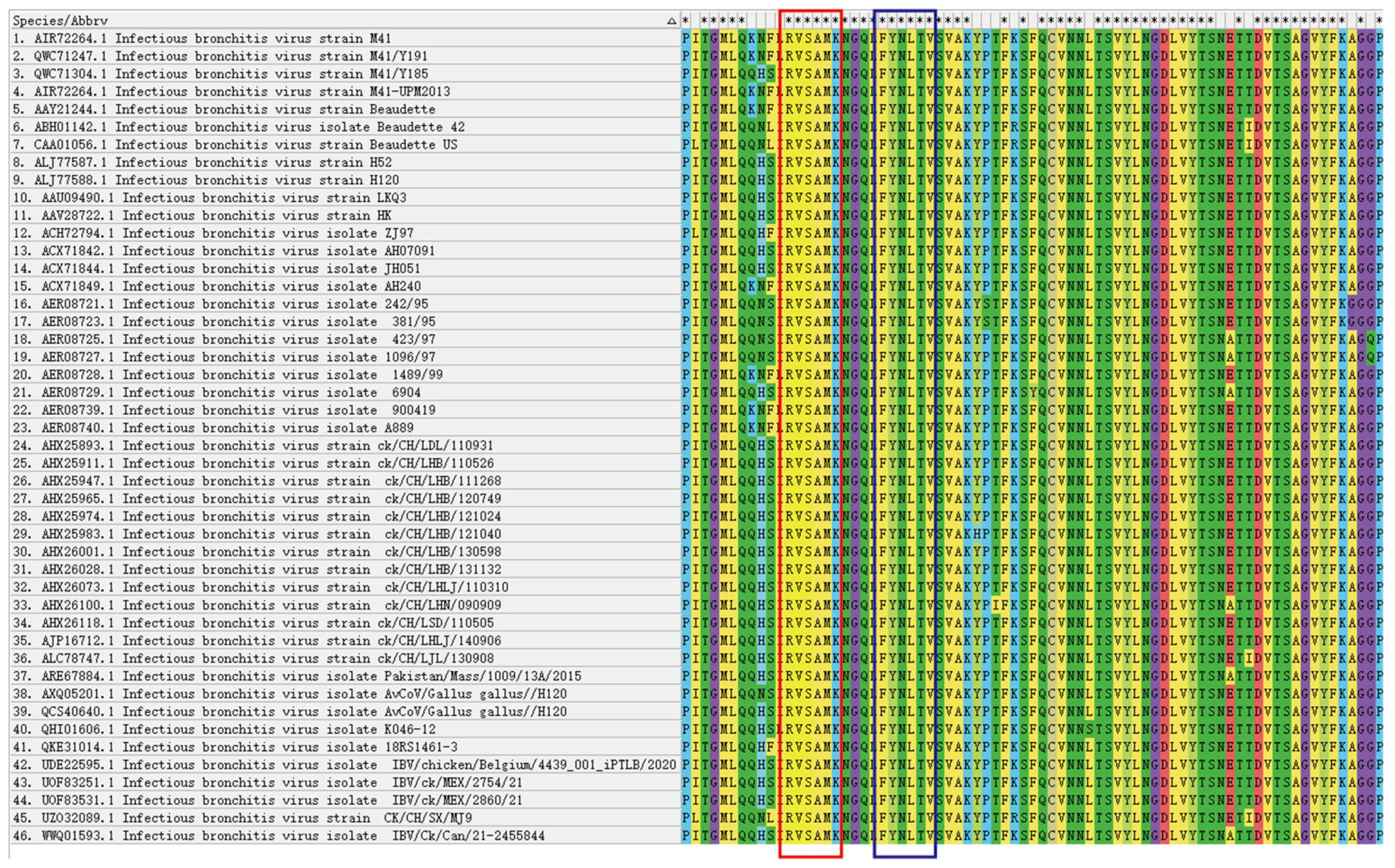 Viruses 17 00464 g004