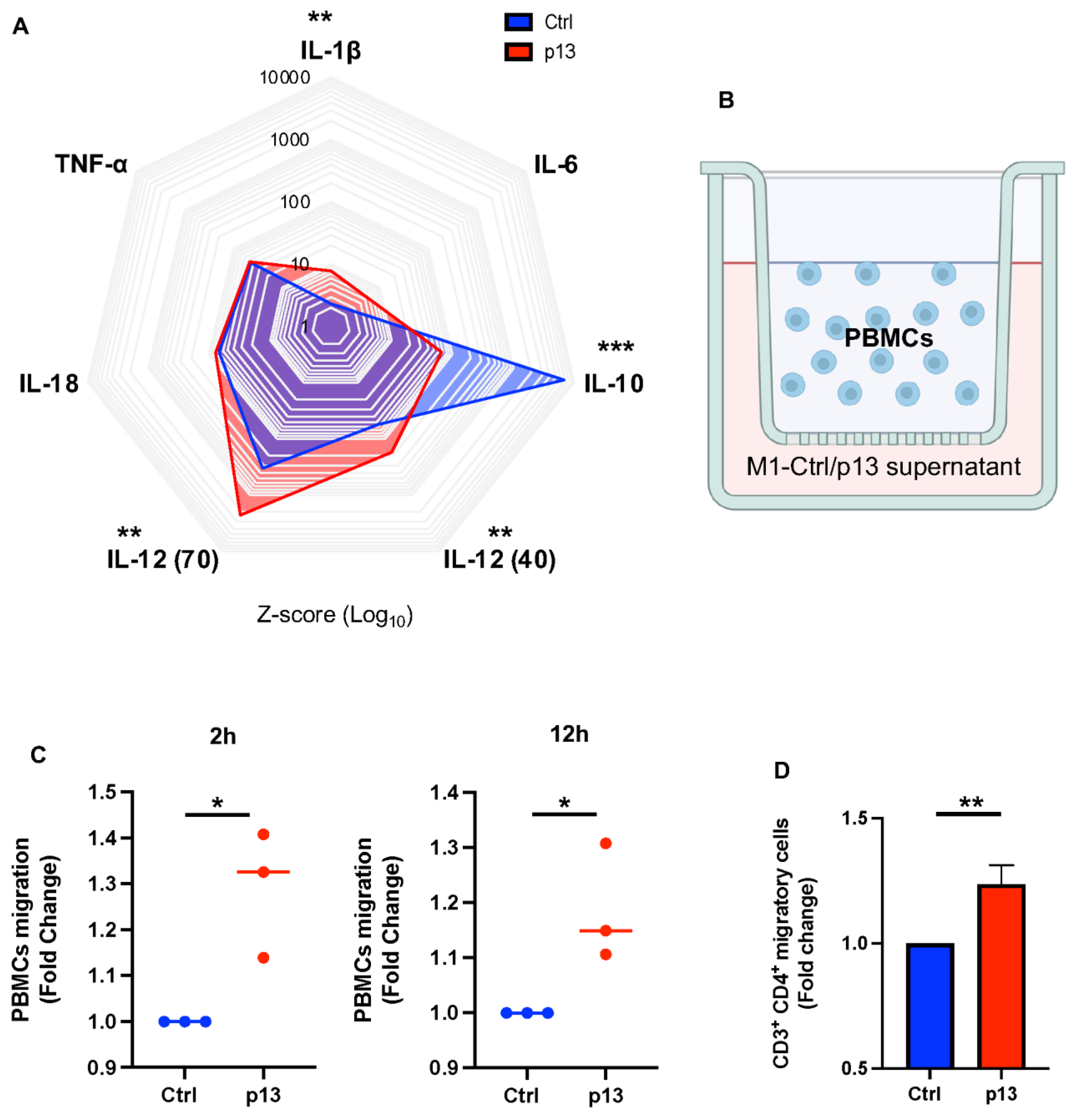 Viruses 17 00471 g005