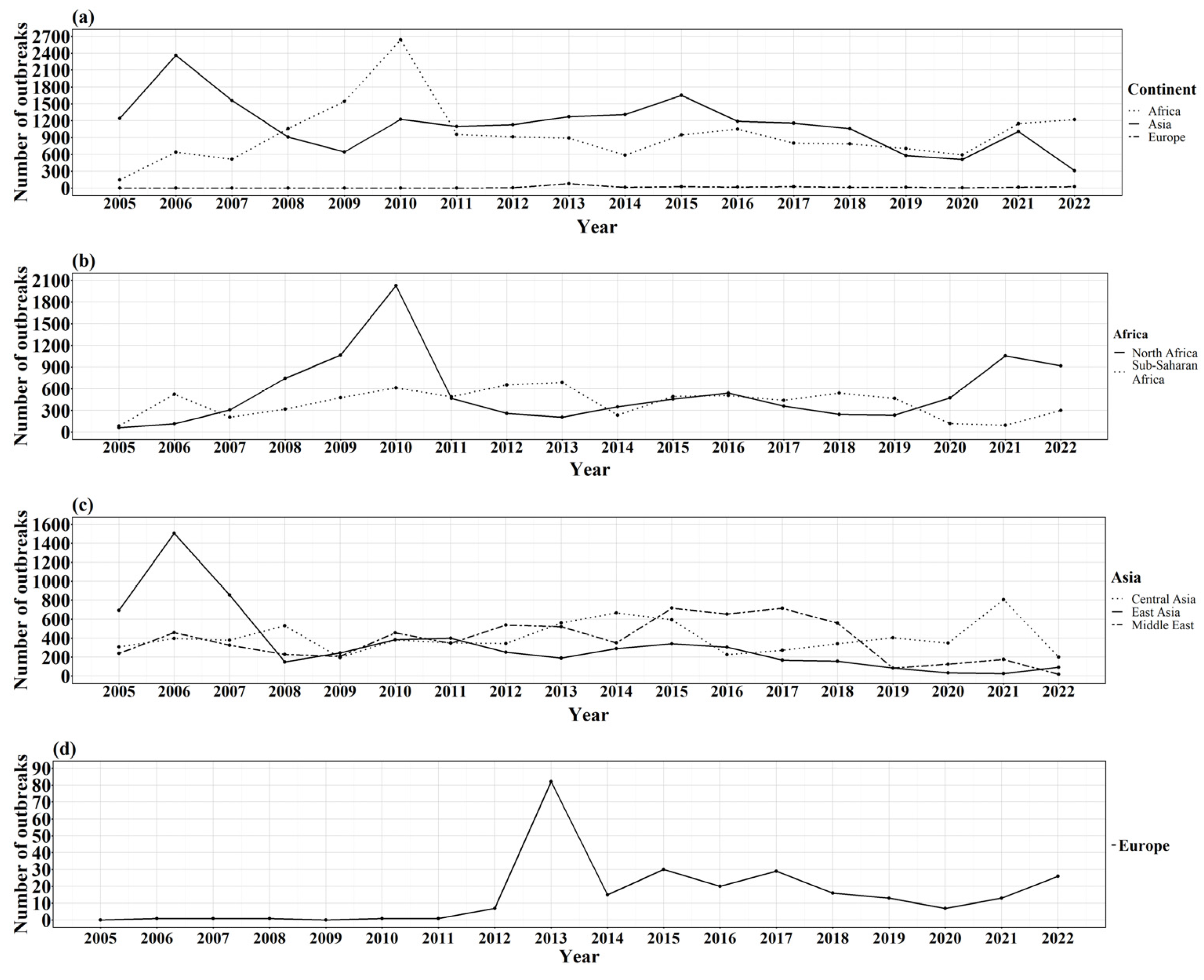 Viruses 17 00479 g003
