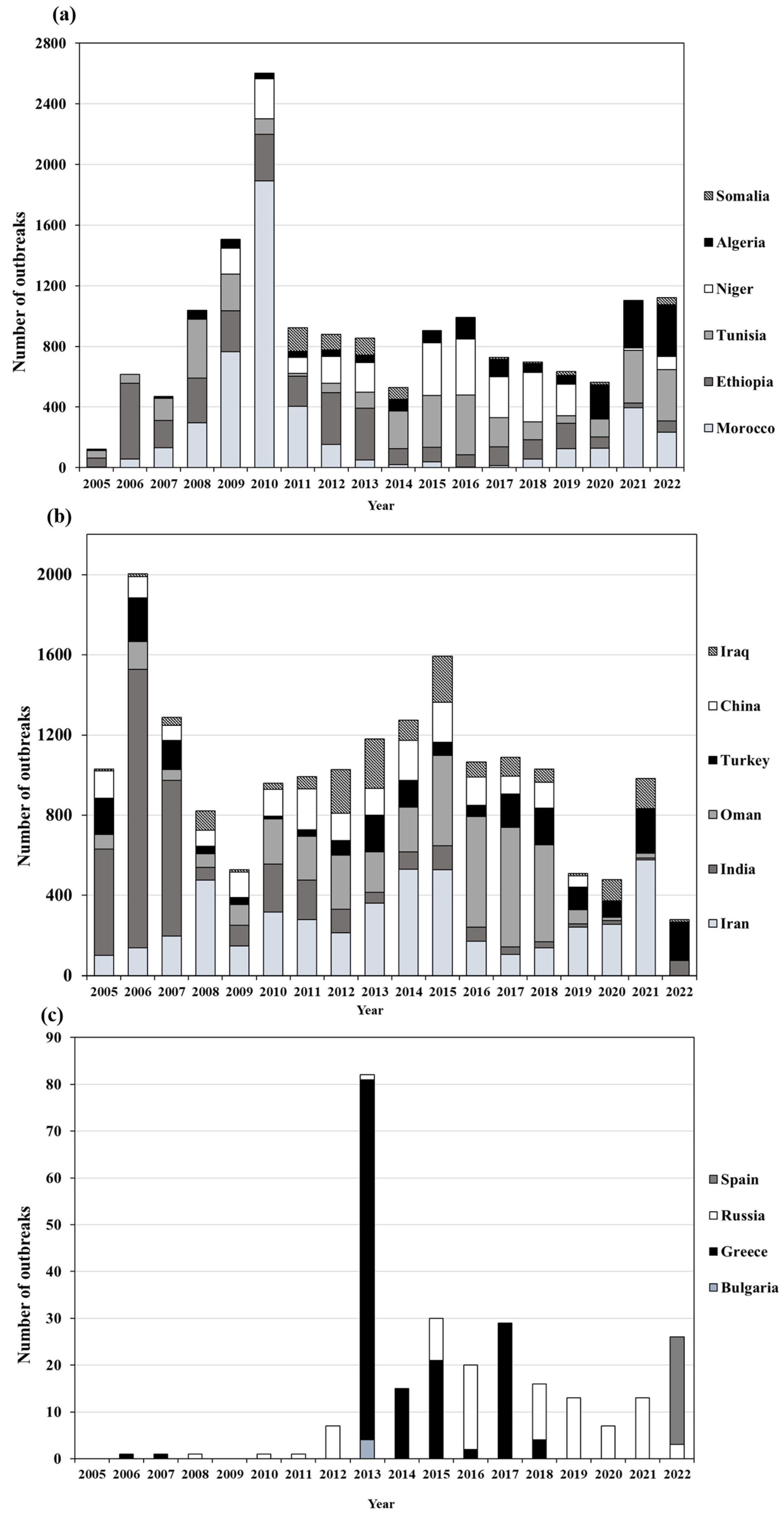 Viruses 17 00479 g004
