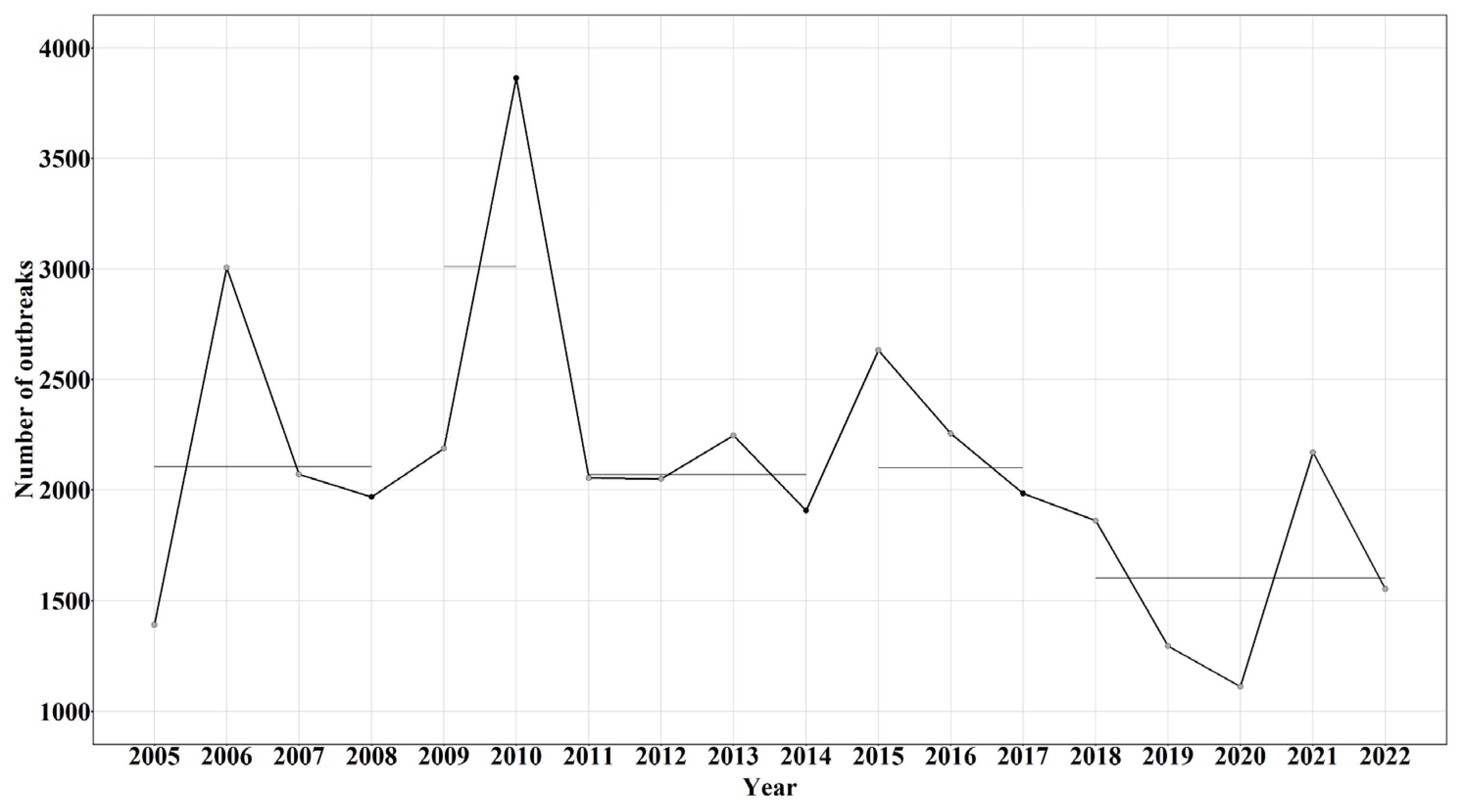 Viruses 17 00479 g005
