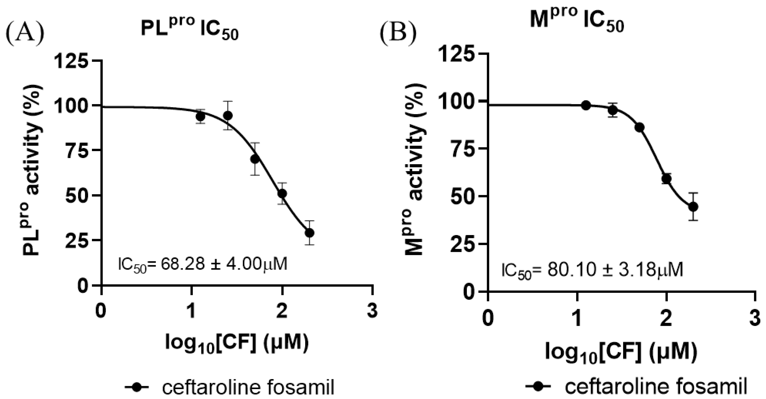 Viruses 17 00491 g008