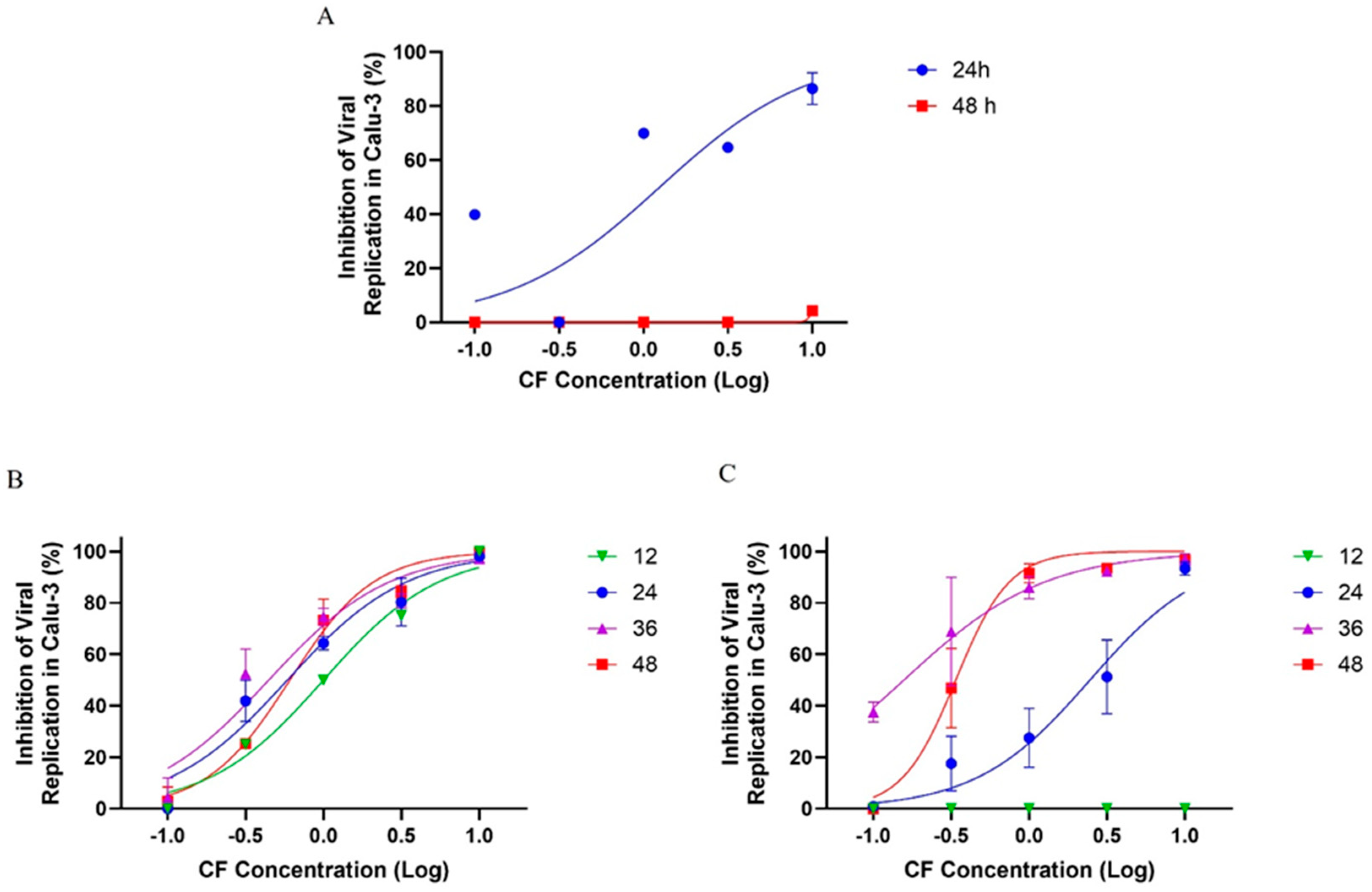 Viruses 17 00491 g010