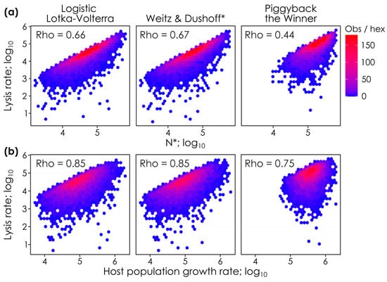 Viruses 17 00513 g002