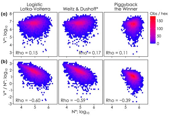 Viruses 17 00513 g003