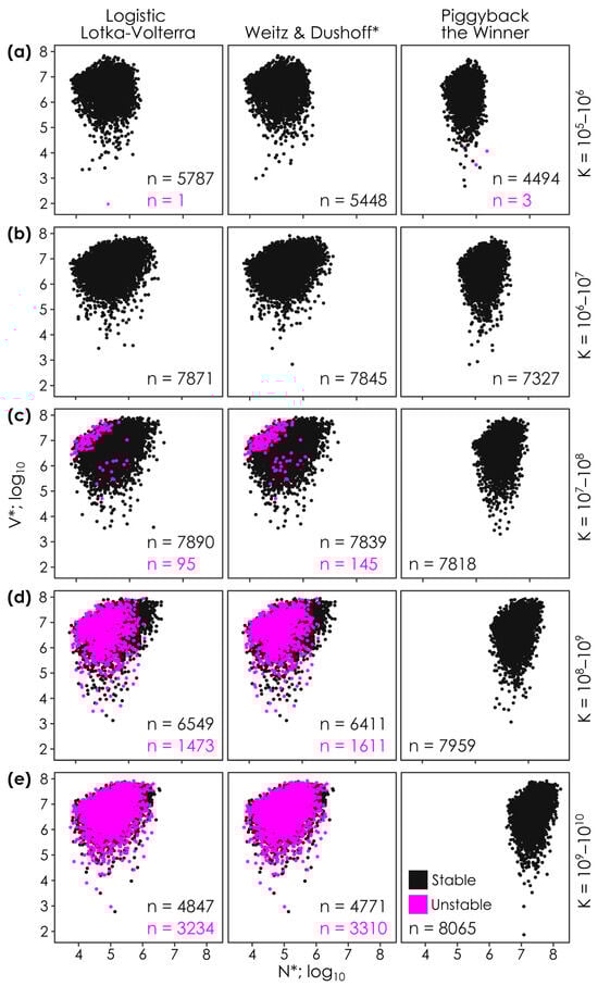 Viruses 17 00513 g004