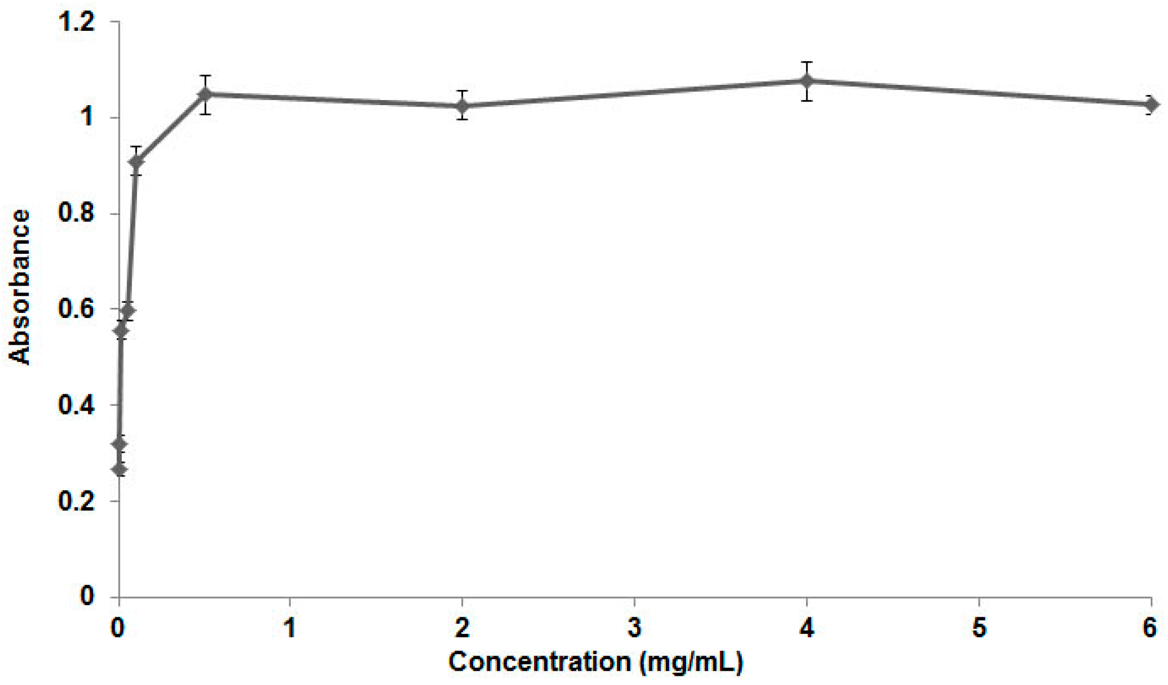 Viruses 17 00518 g001