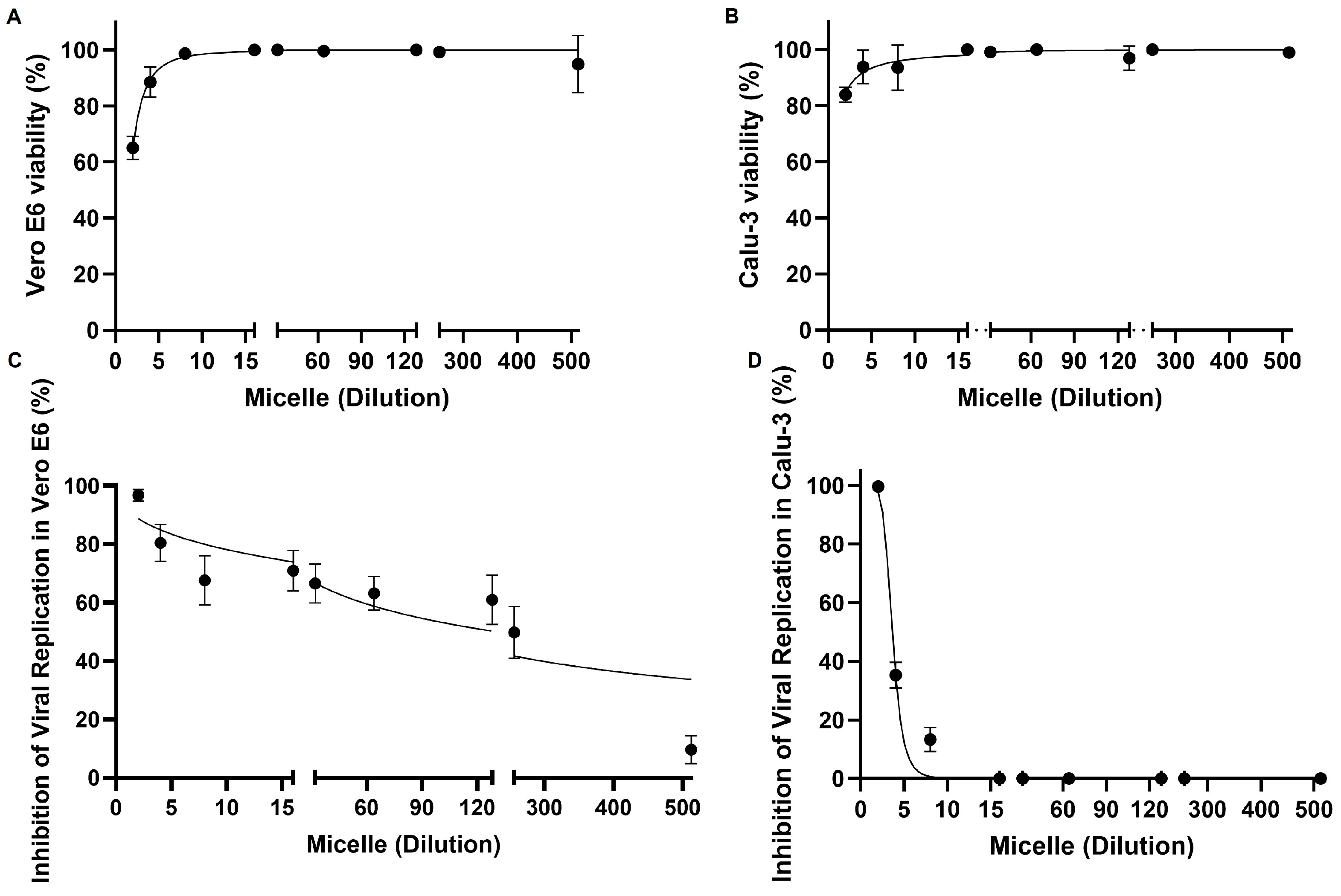 Viruses 17 00518 g003