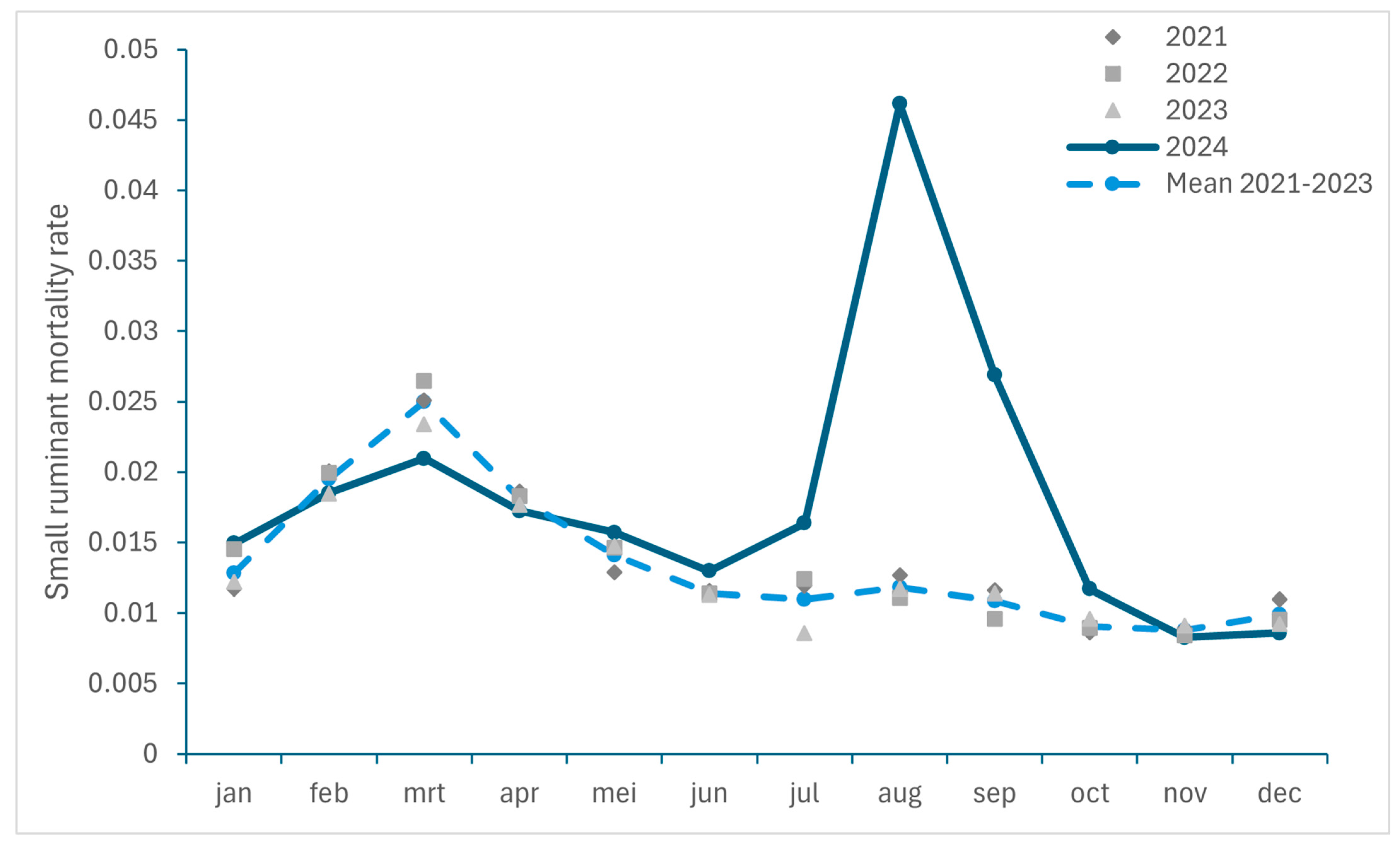 Viruses 17 00521 g002