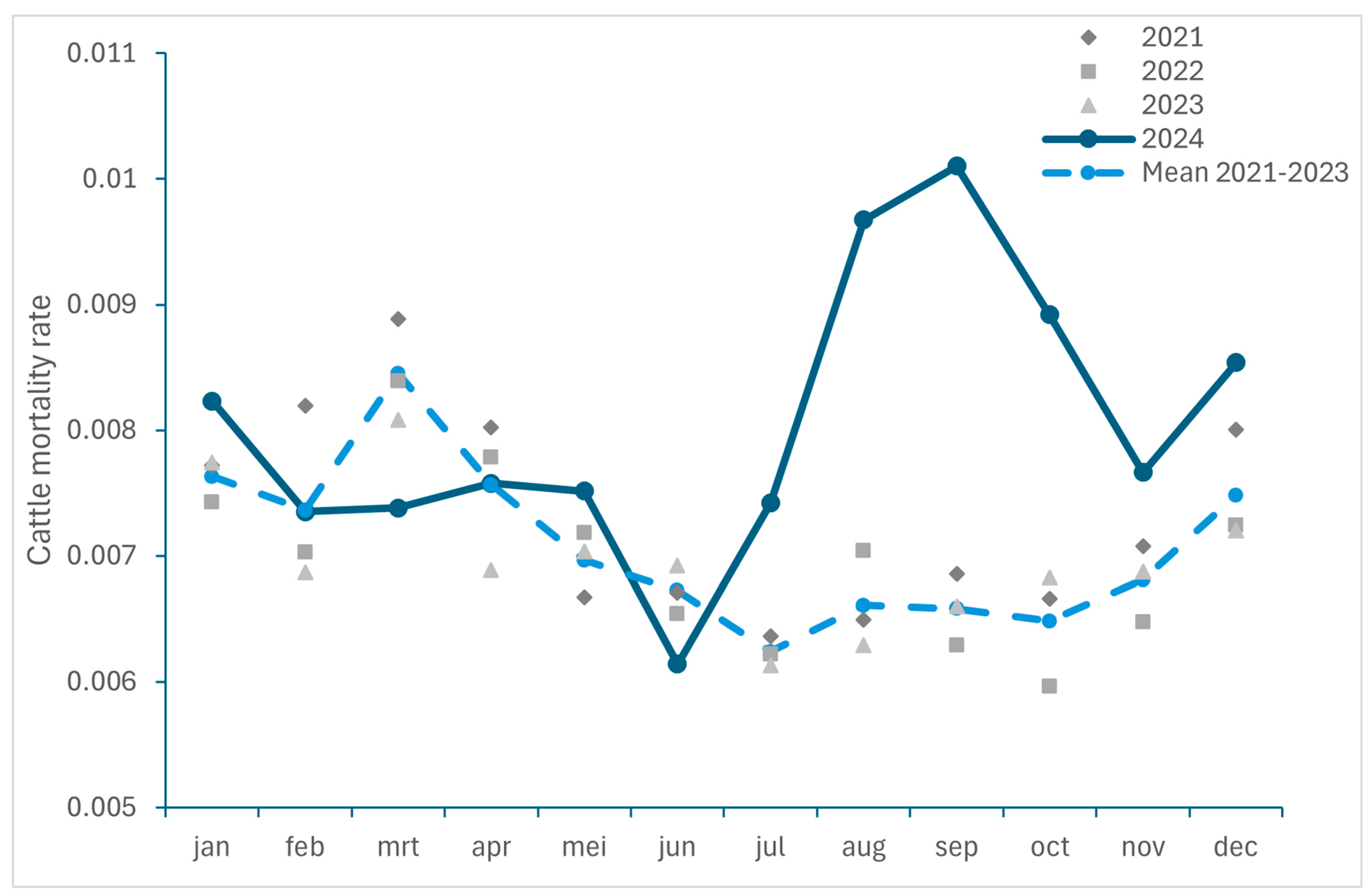 Viruses 17 00521 g003