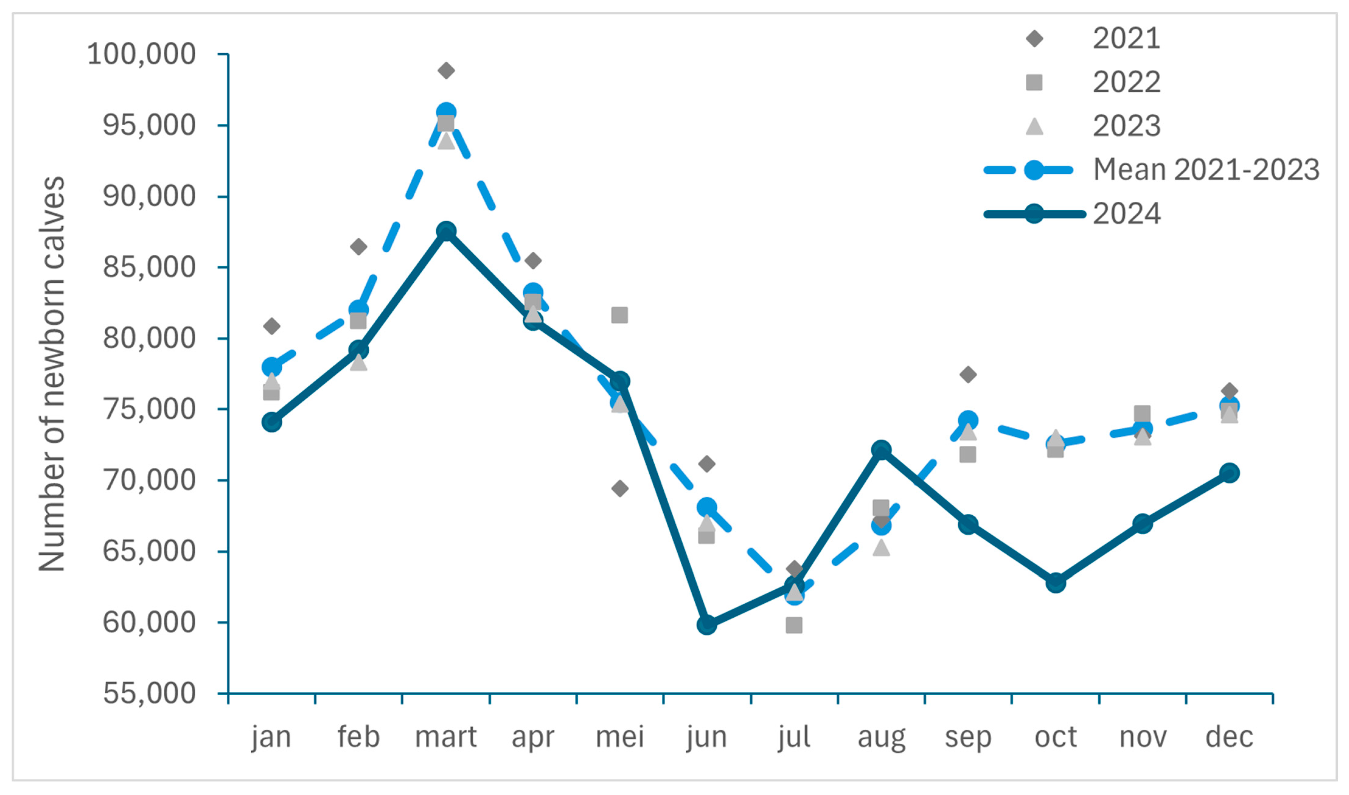 Viruses 17 00521 g004