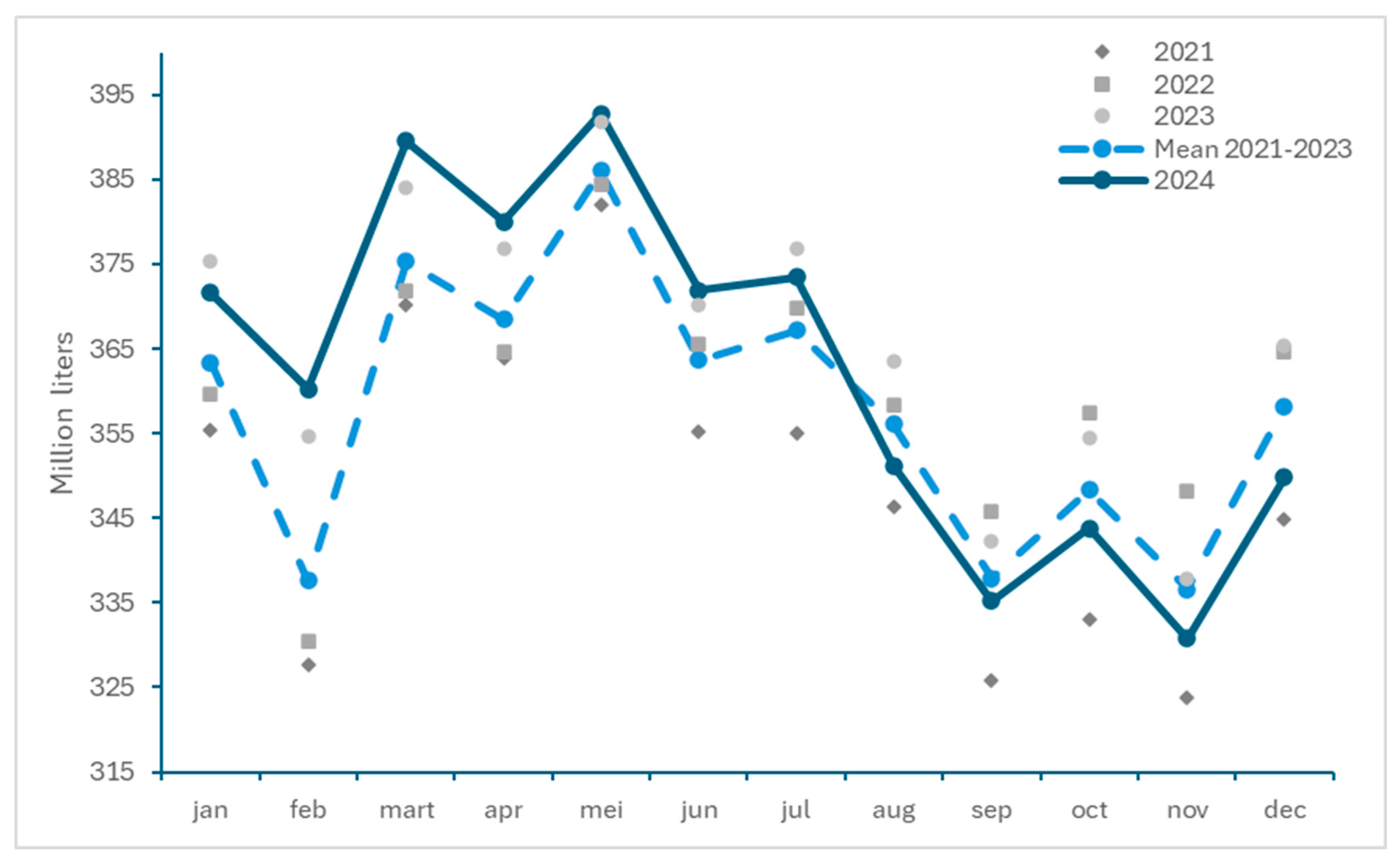 Viruses 17 00521 g005