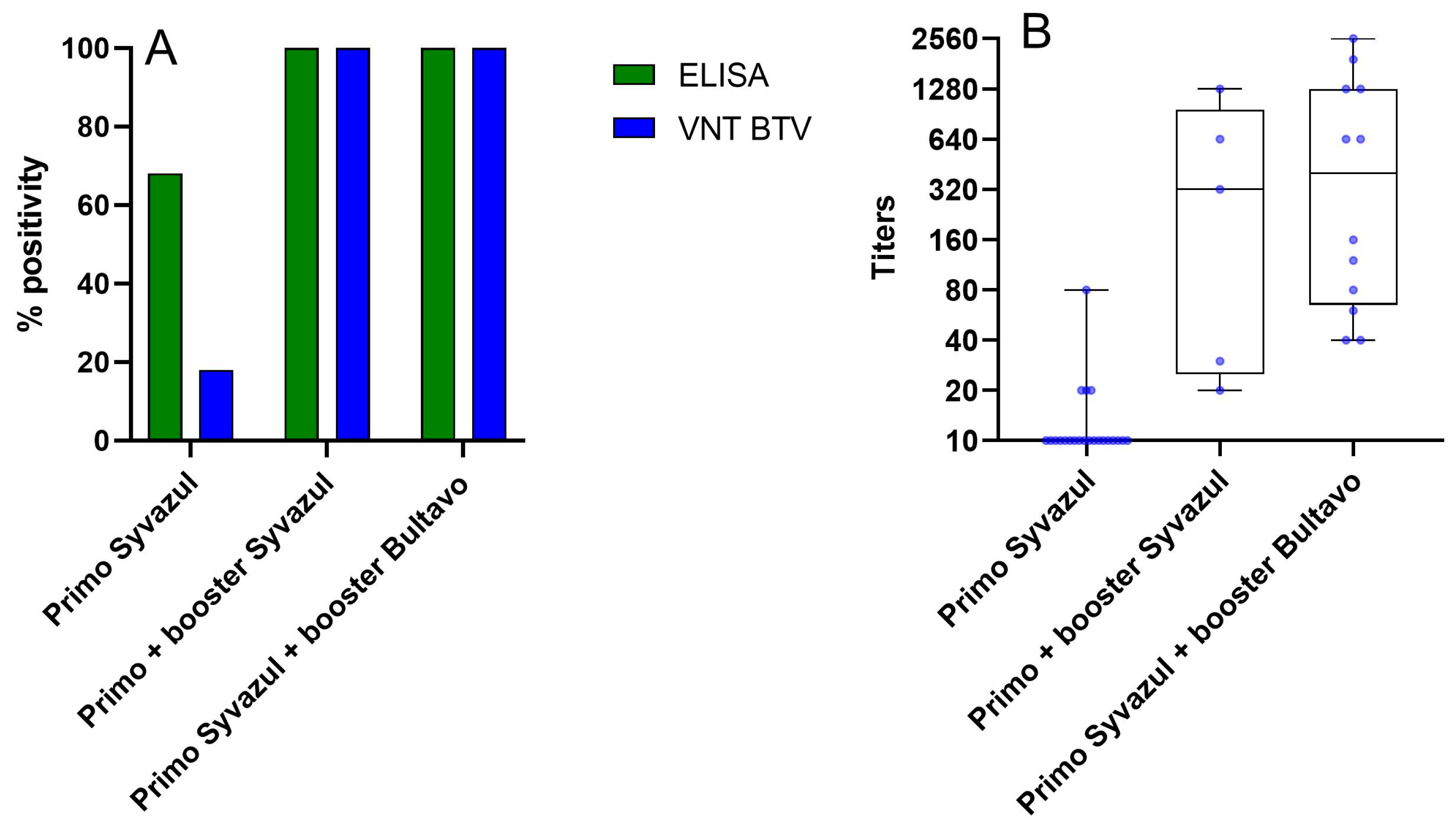 Viruses 17 00521 g006