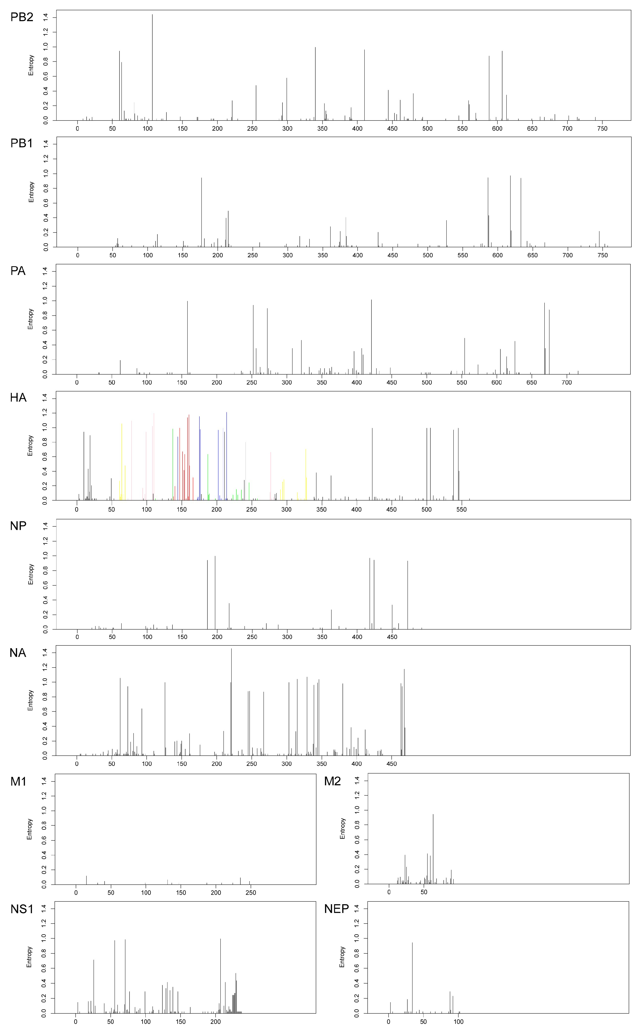 Viruses 17 00526 g003