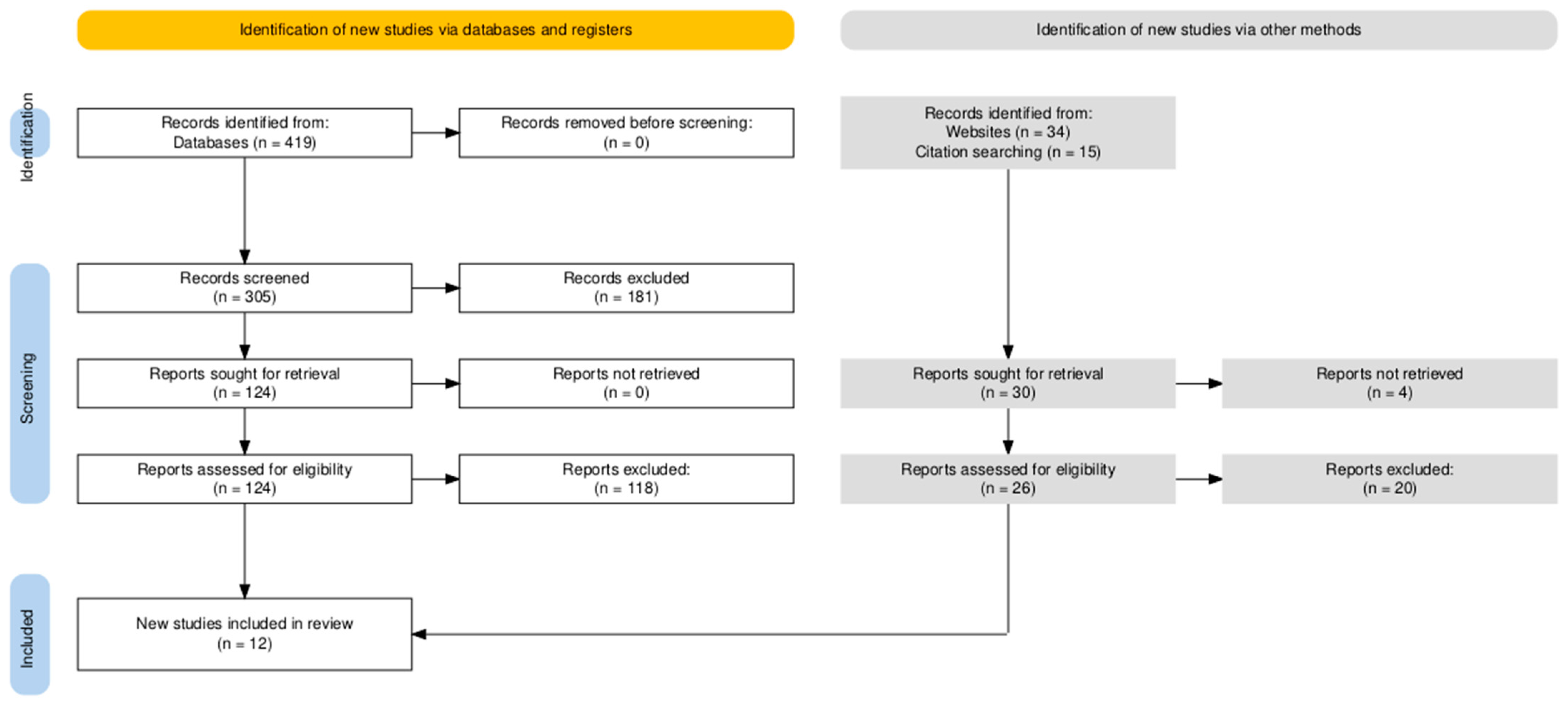 Viruses 17 00538 g001