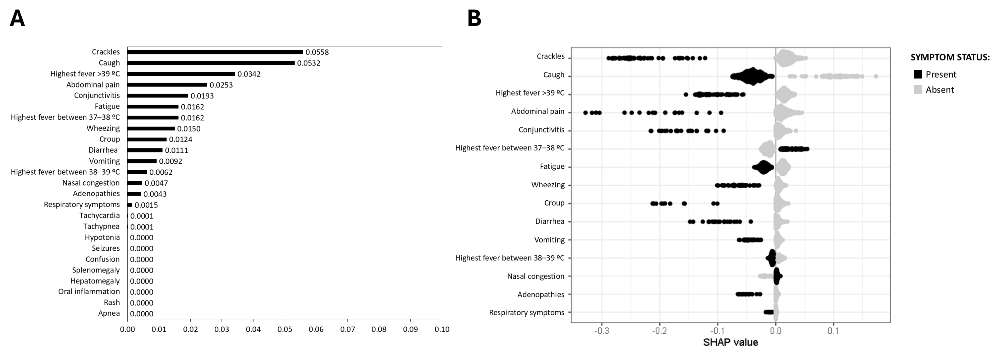 Viruses 17 00546 g001