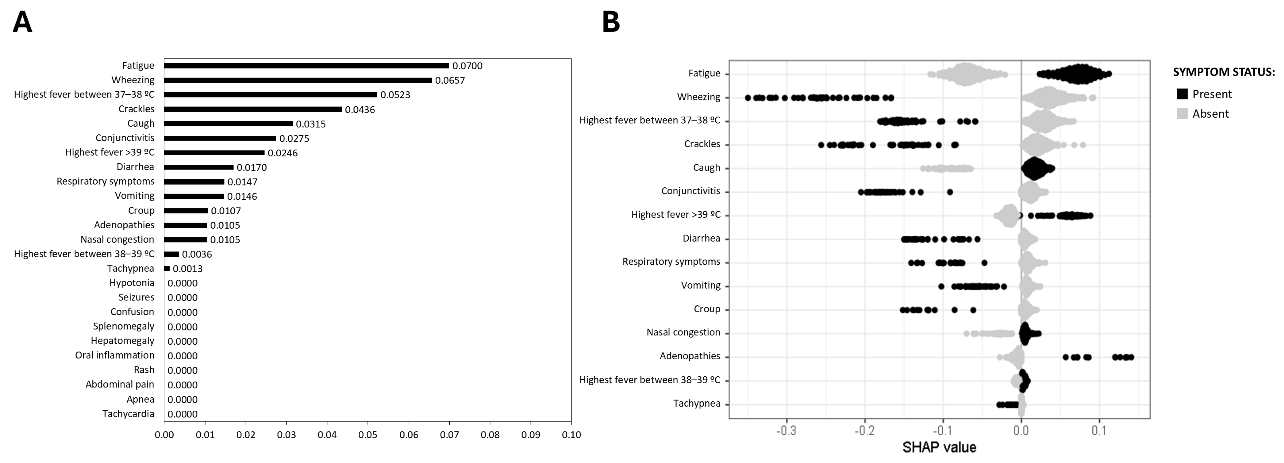 Viruses 17 00546 g003