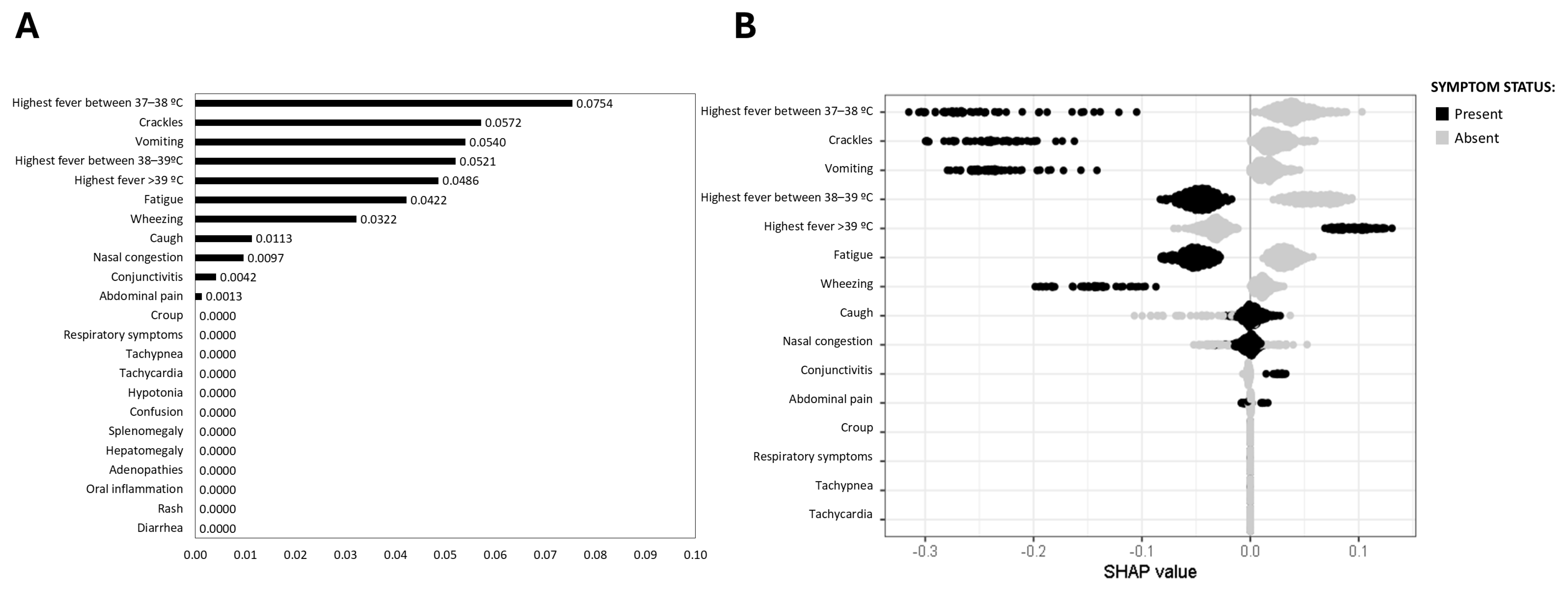 Viruses 17 00546 g005
