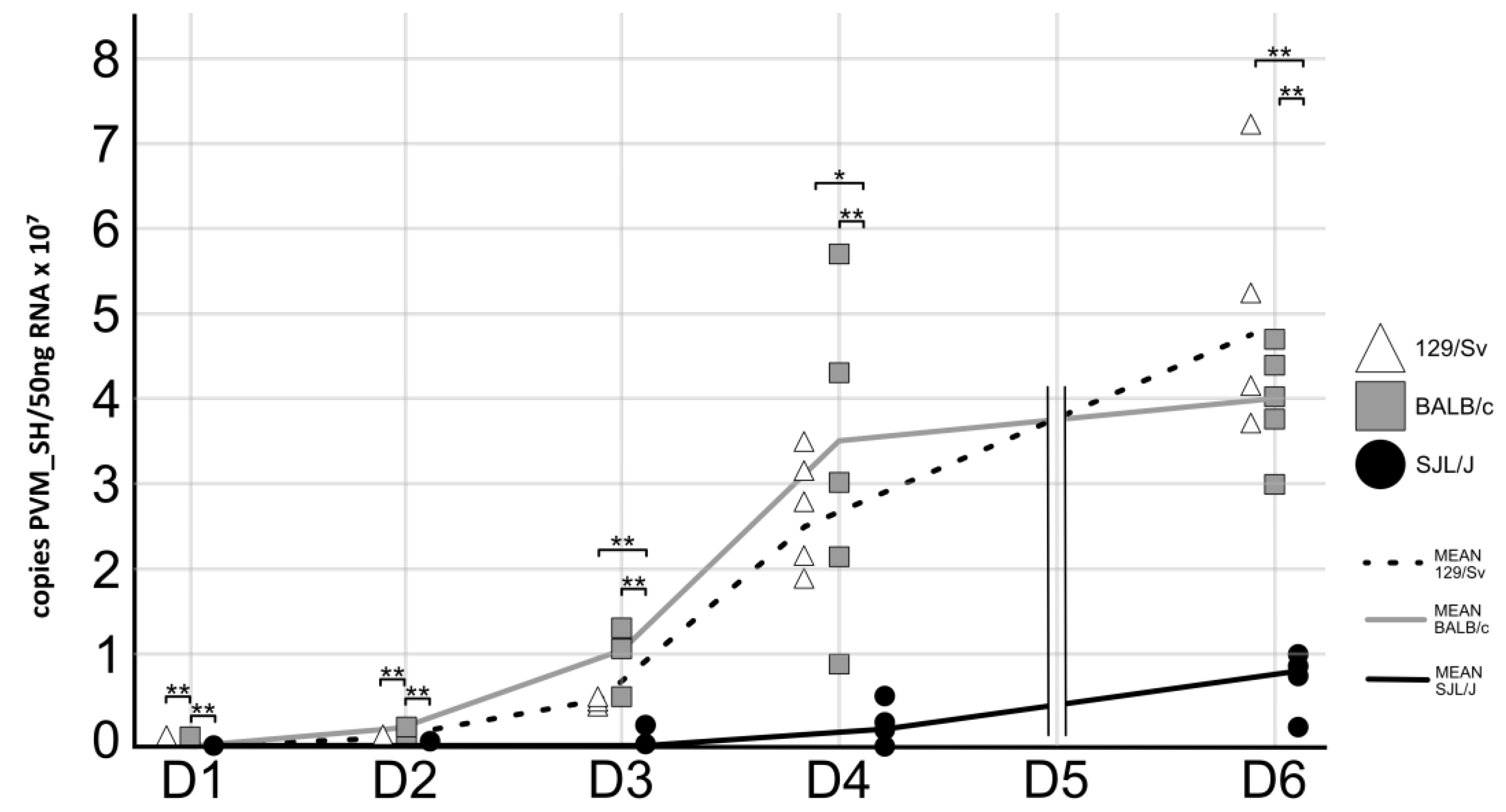 Viruses 17 00548 g004