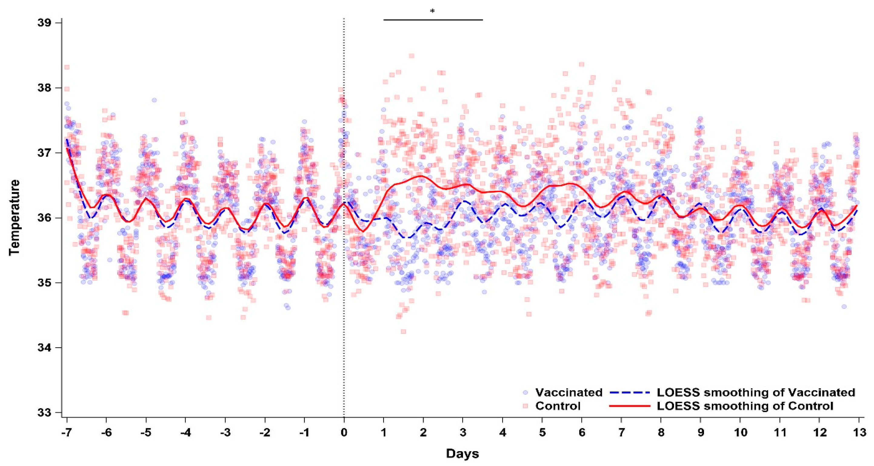 Viruses 17 00550 g004