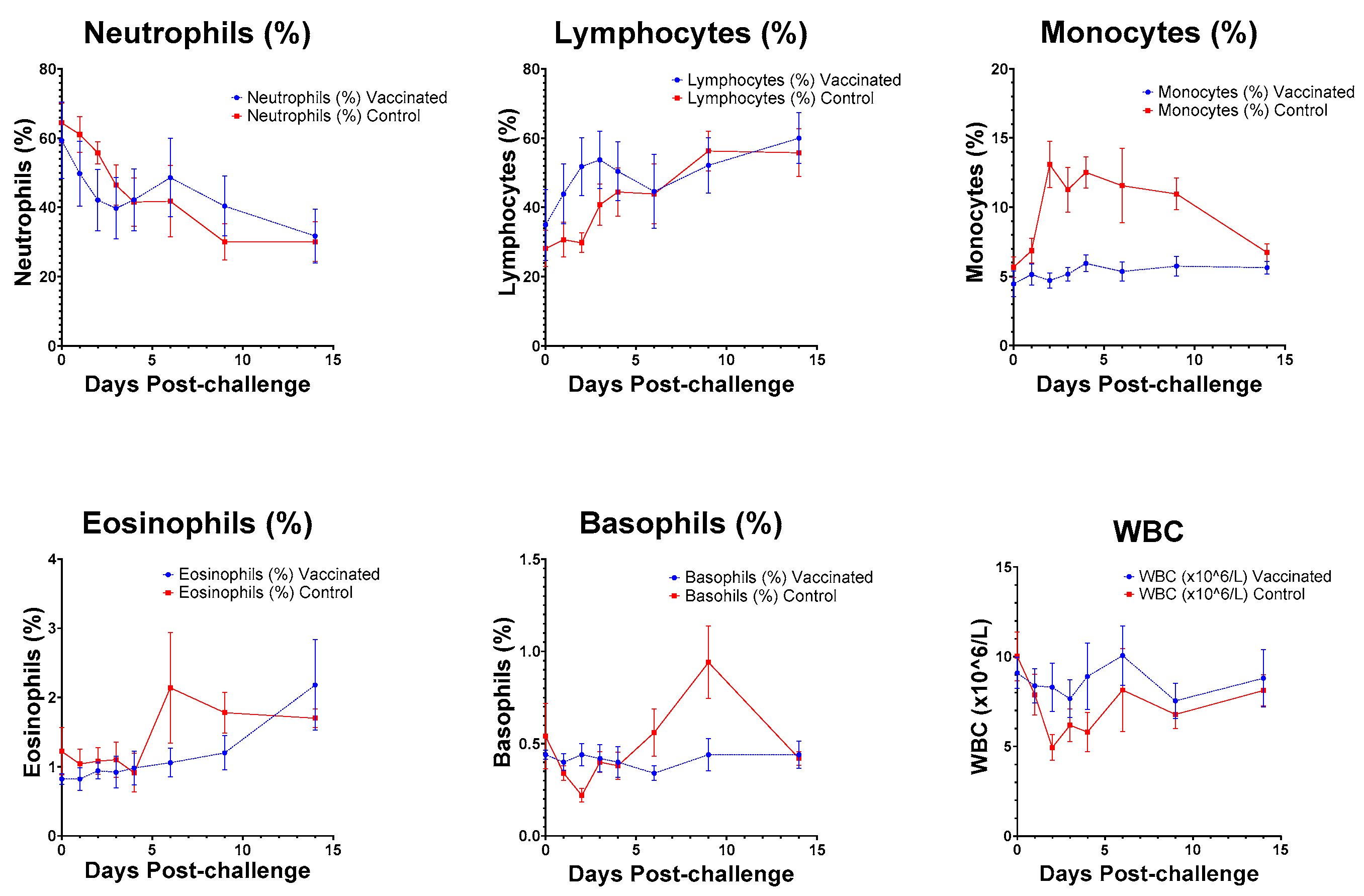 Viruses 17 00550 g005