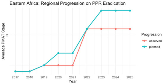 Viruses 17 00563 g003