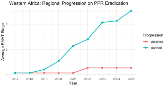 Viruses 17 00563 g004