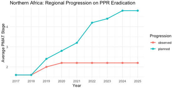 Viruses 17 00563 g005