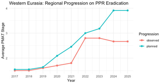 Viruses 17 00563 g006