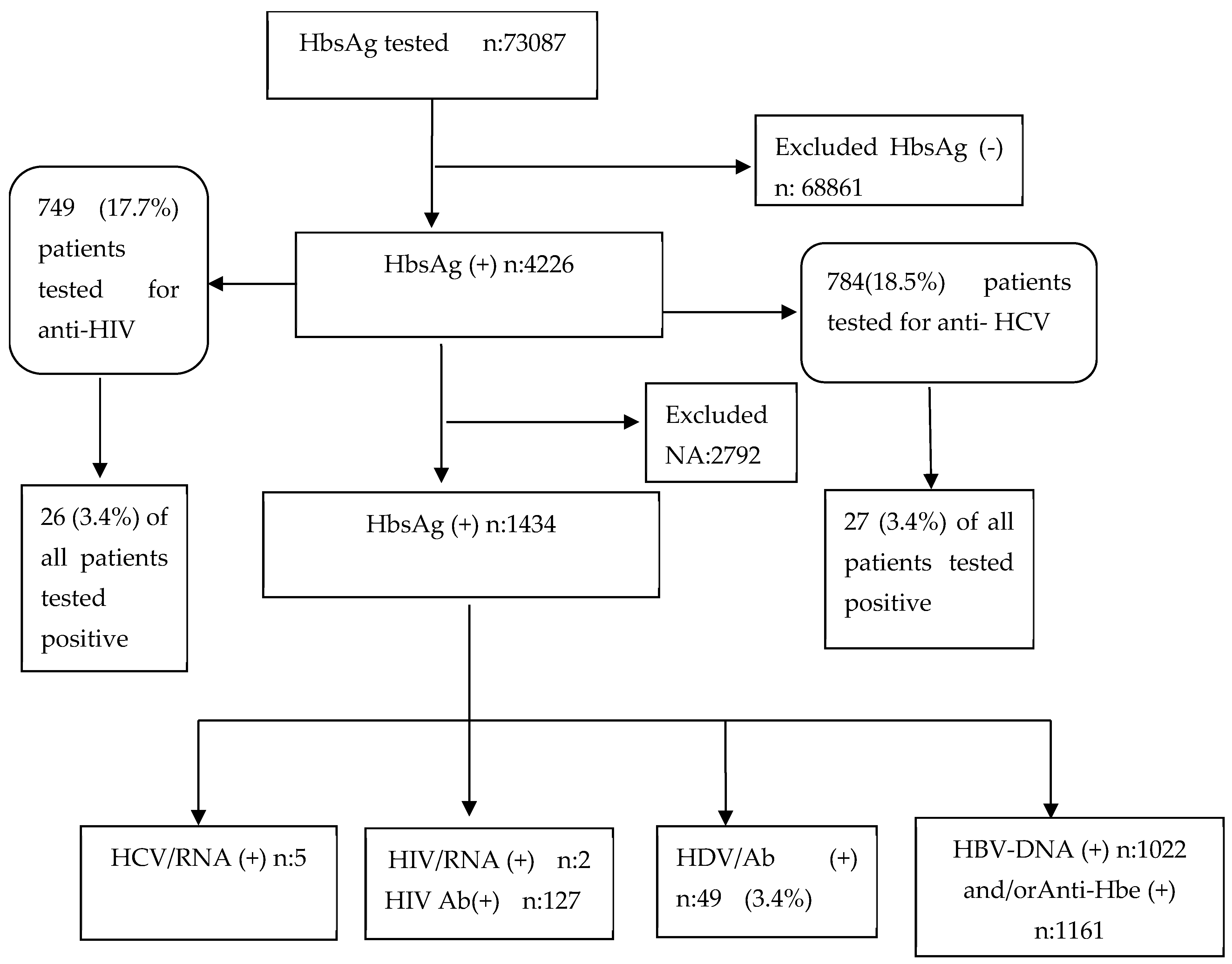 Viruses 17 00568 g001