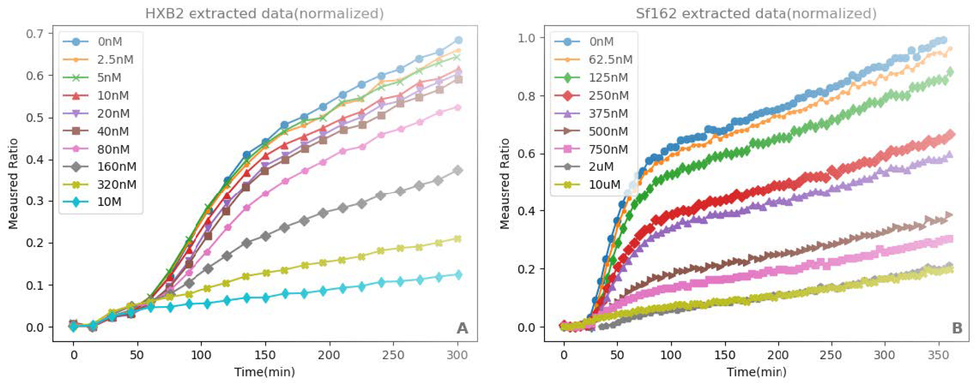 Viruses 17 00583 g002