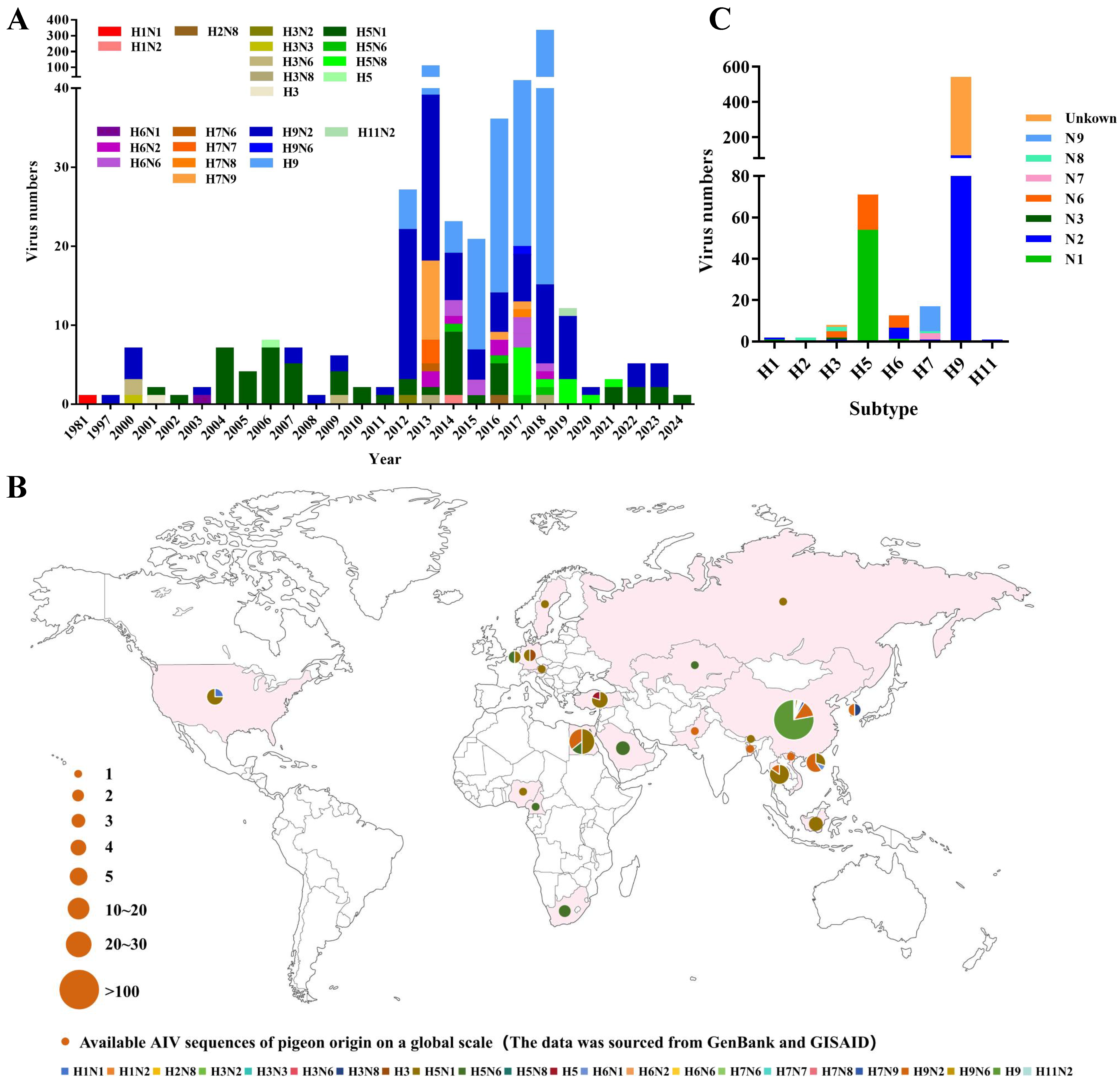 Viruses 17 00585 g001