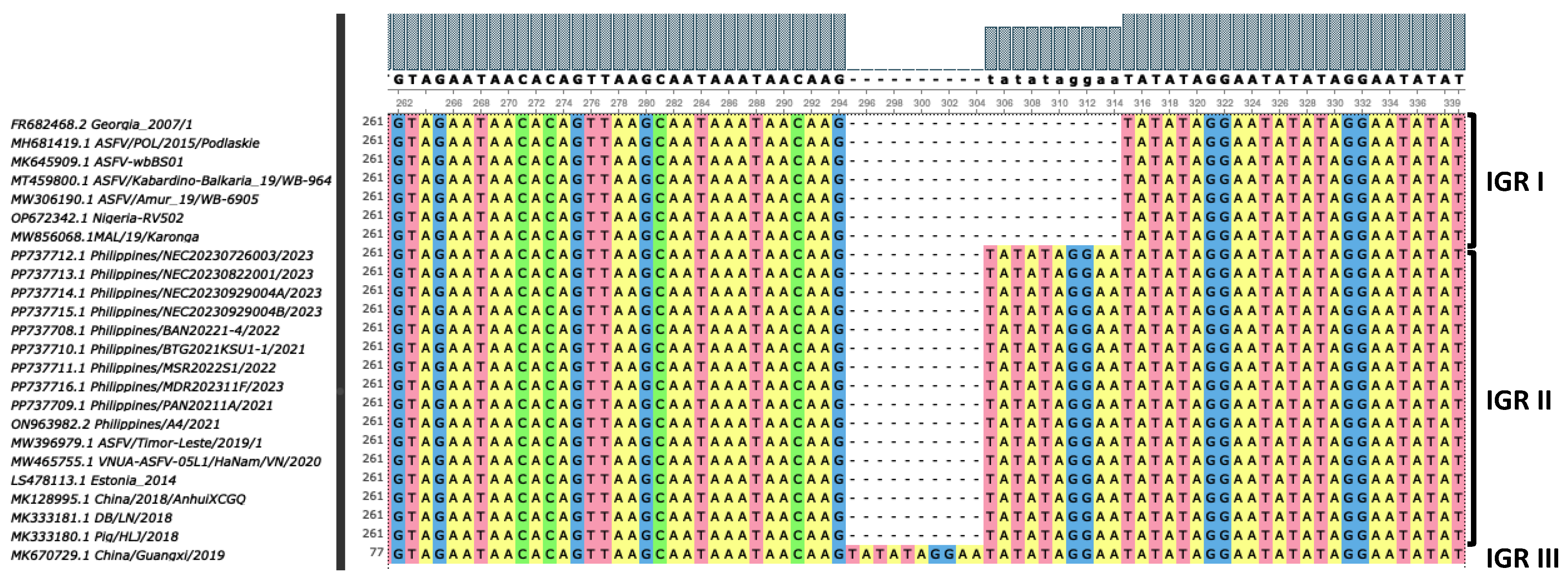 Viruses 17 00588 g006