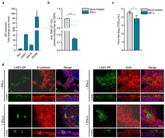 Viruses 17 00592 g007