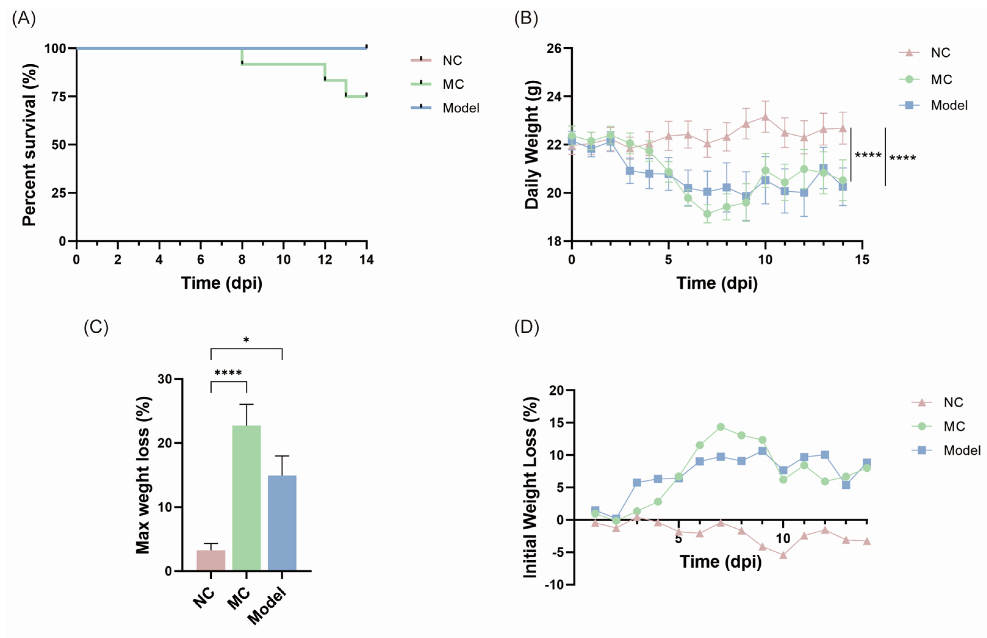 Viruses 17 00593 g002