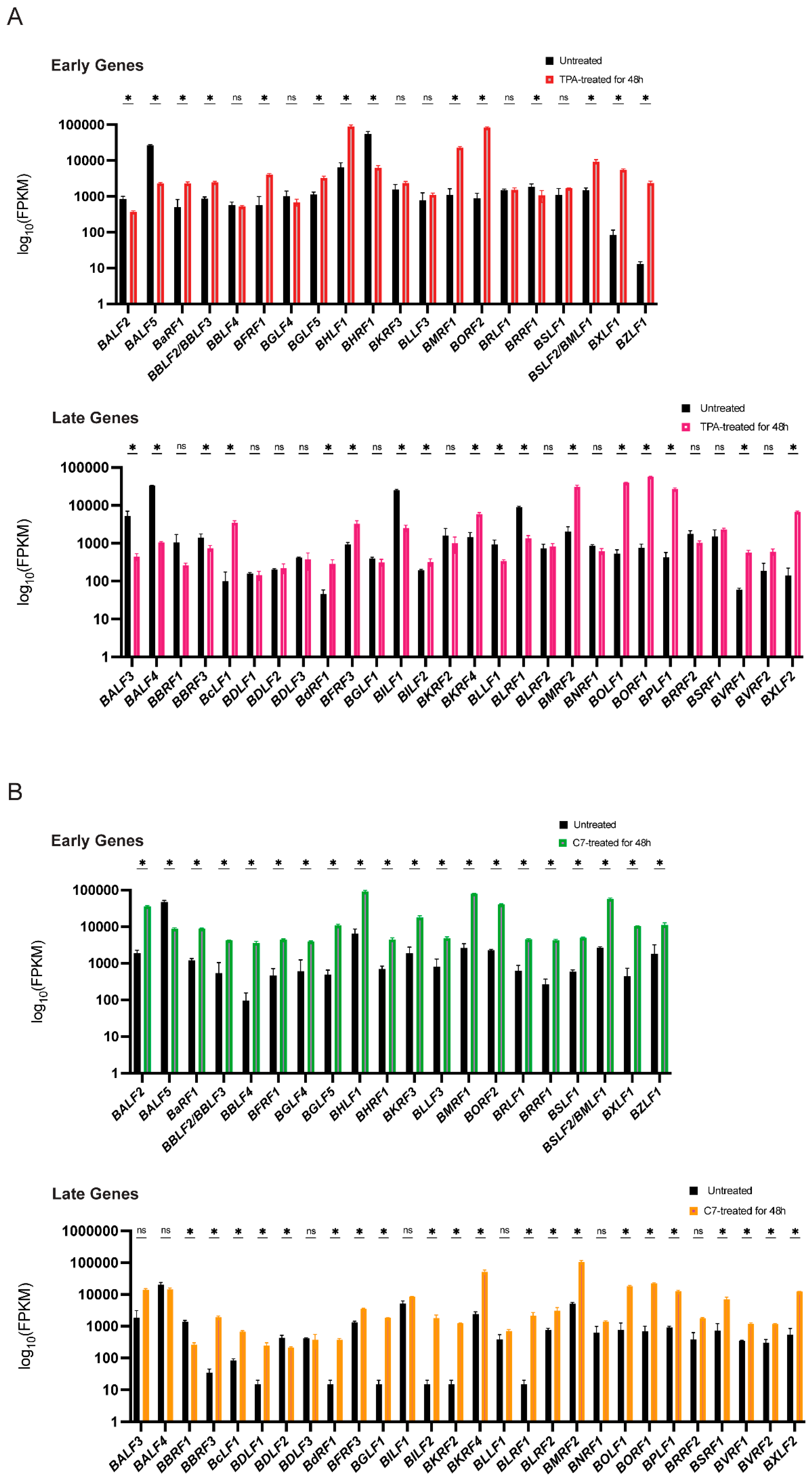 Viruses 17 00594 g002