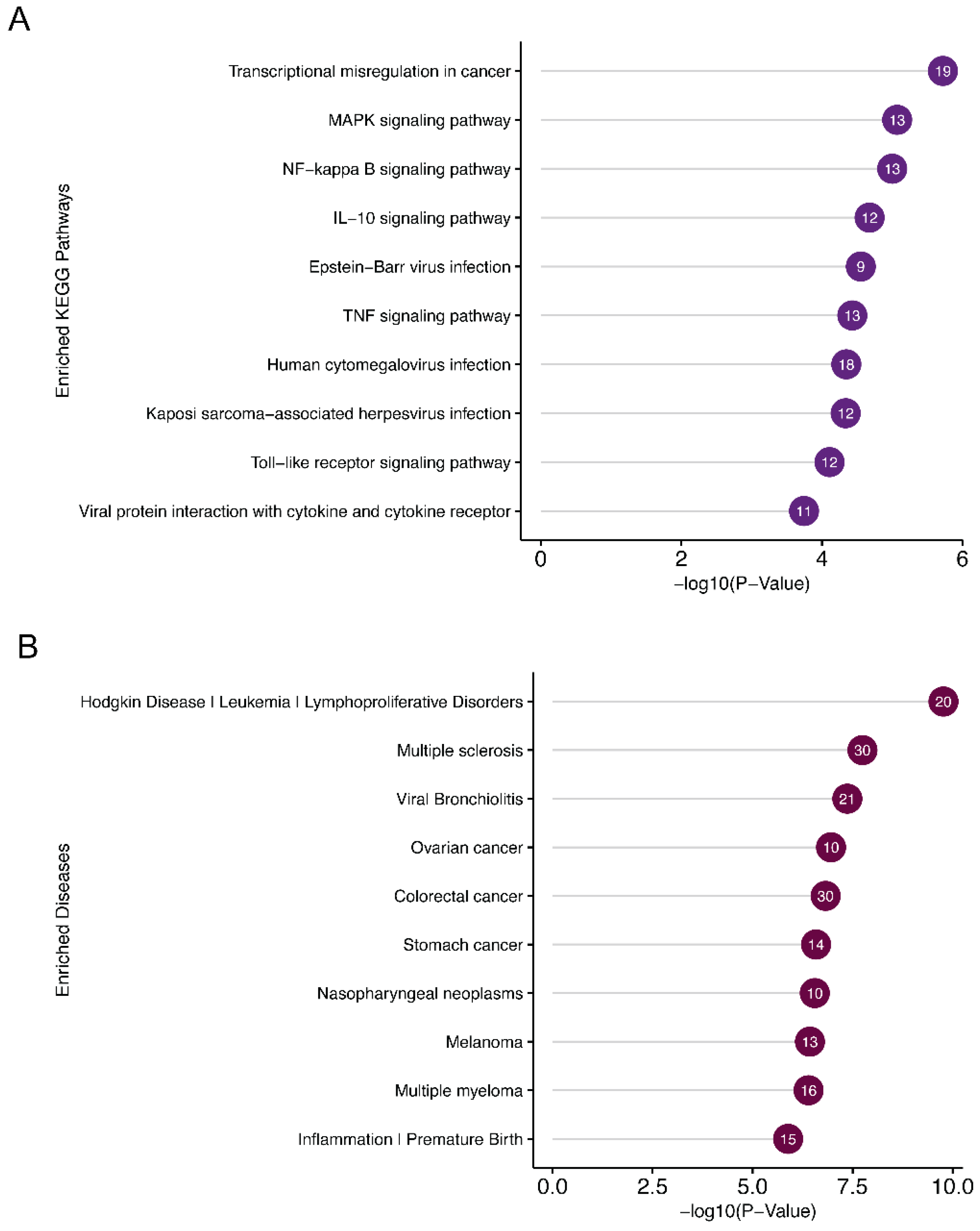 Viruses 17 00594 g009a