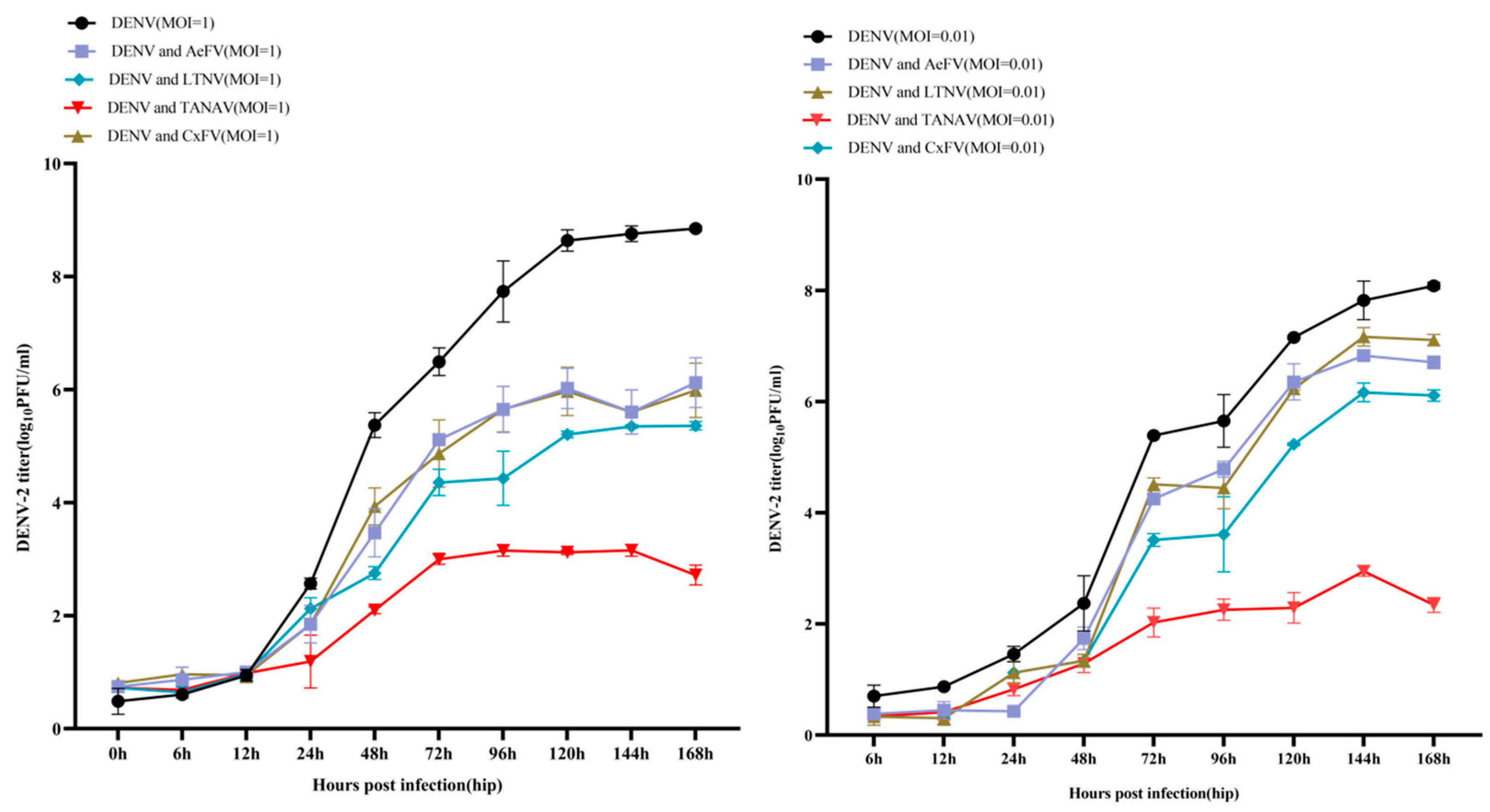 Viruses 17 00596 g003