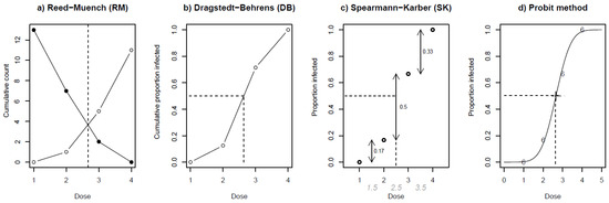 Viruses 17 00609 g0a1