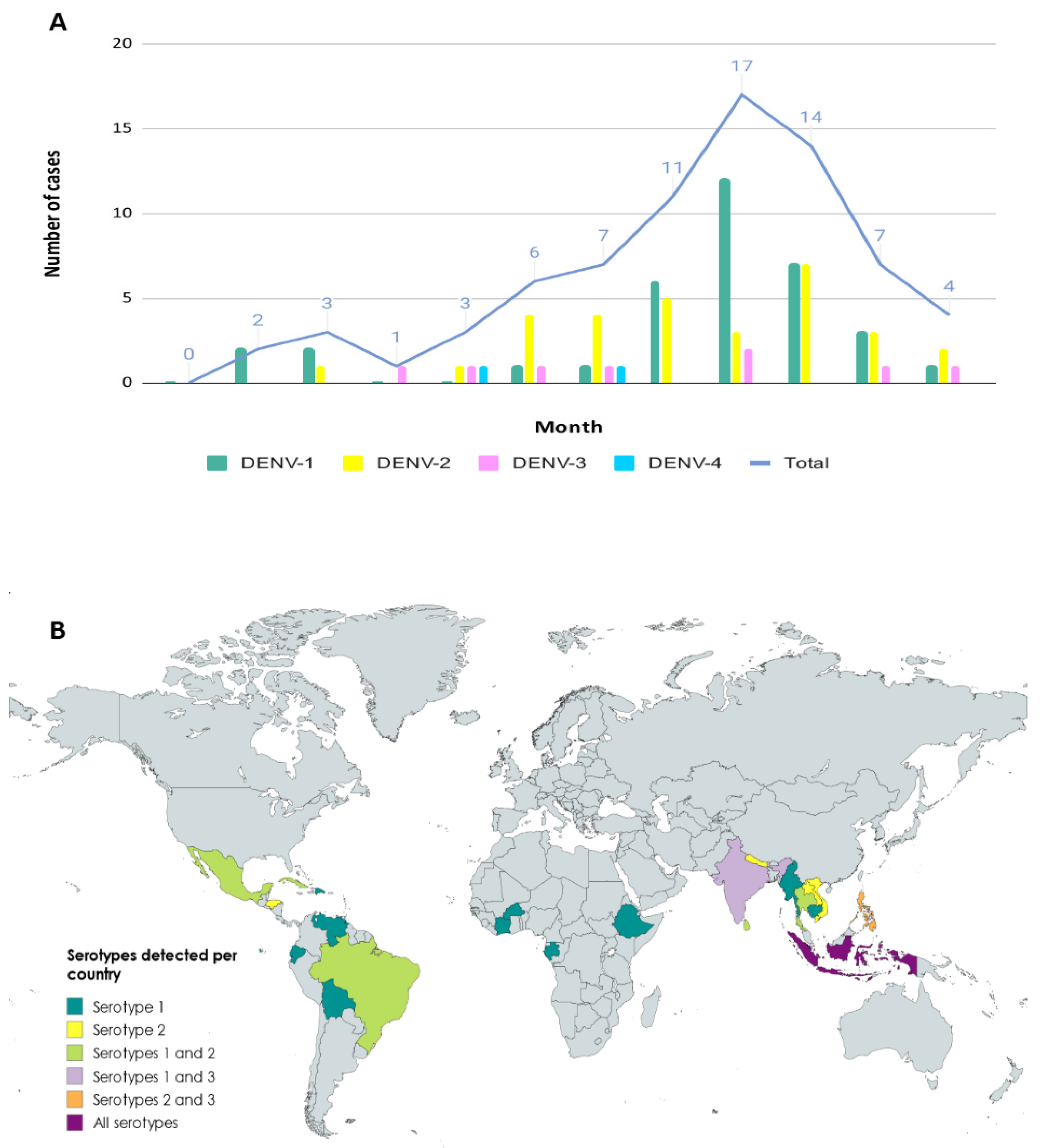 Viruses 17 00621 g001