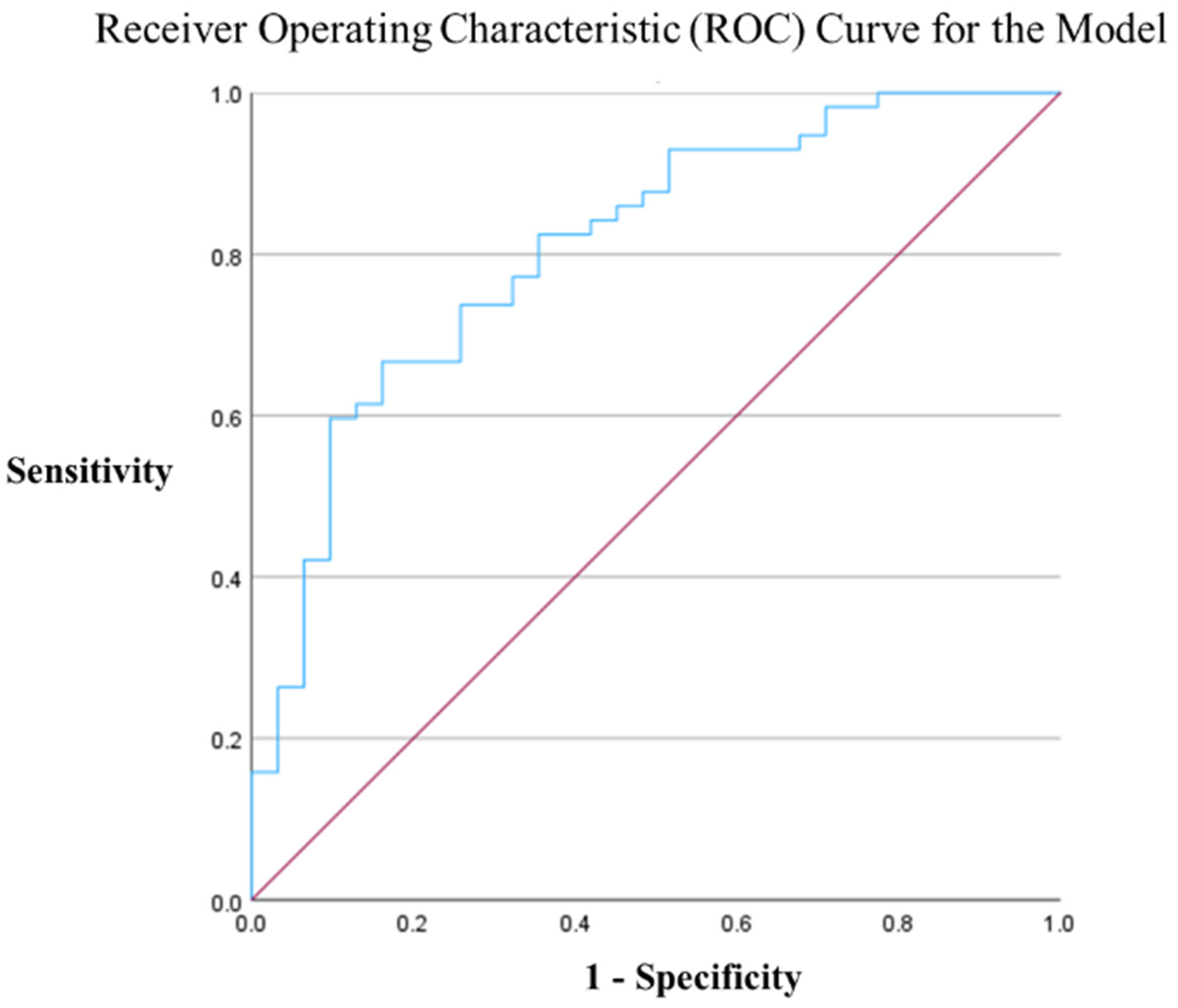 Viruses 17 00643 g002