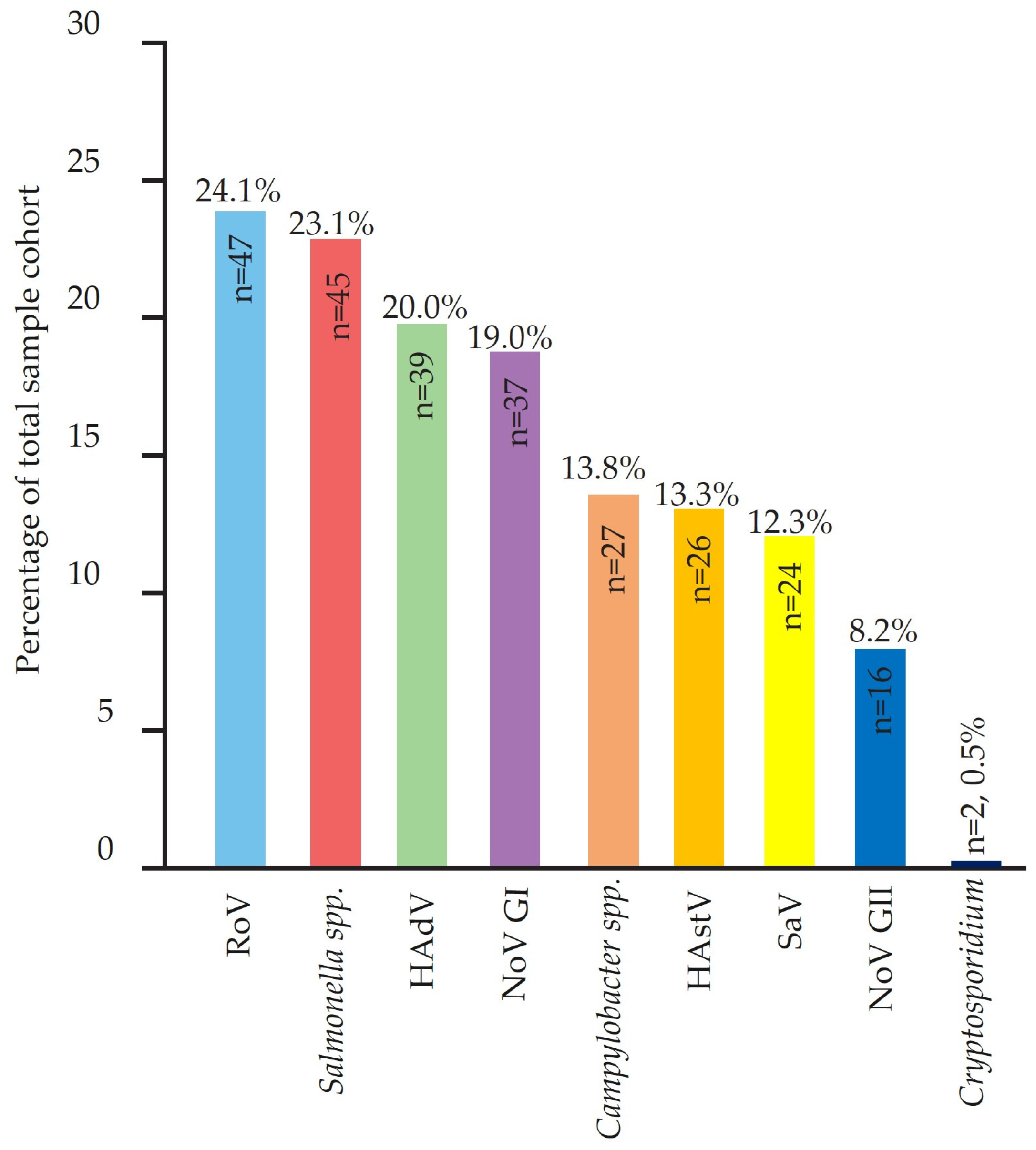 Viruses 17 00657 g001