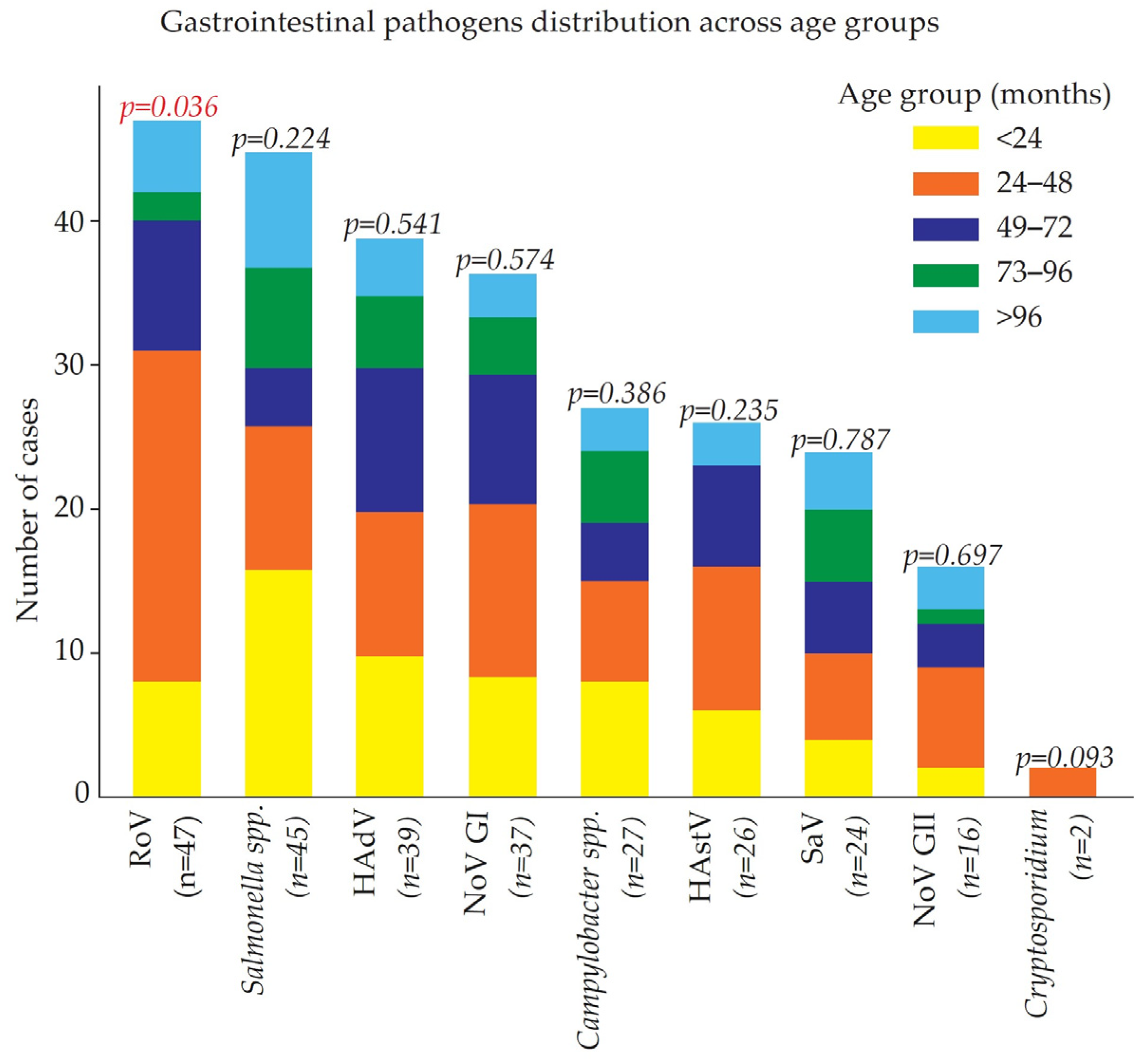 Viruses 17 00657 g002