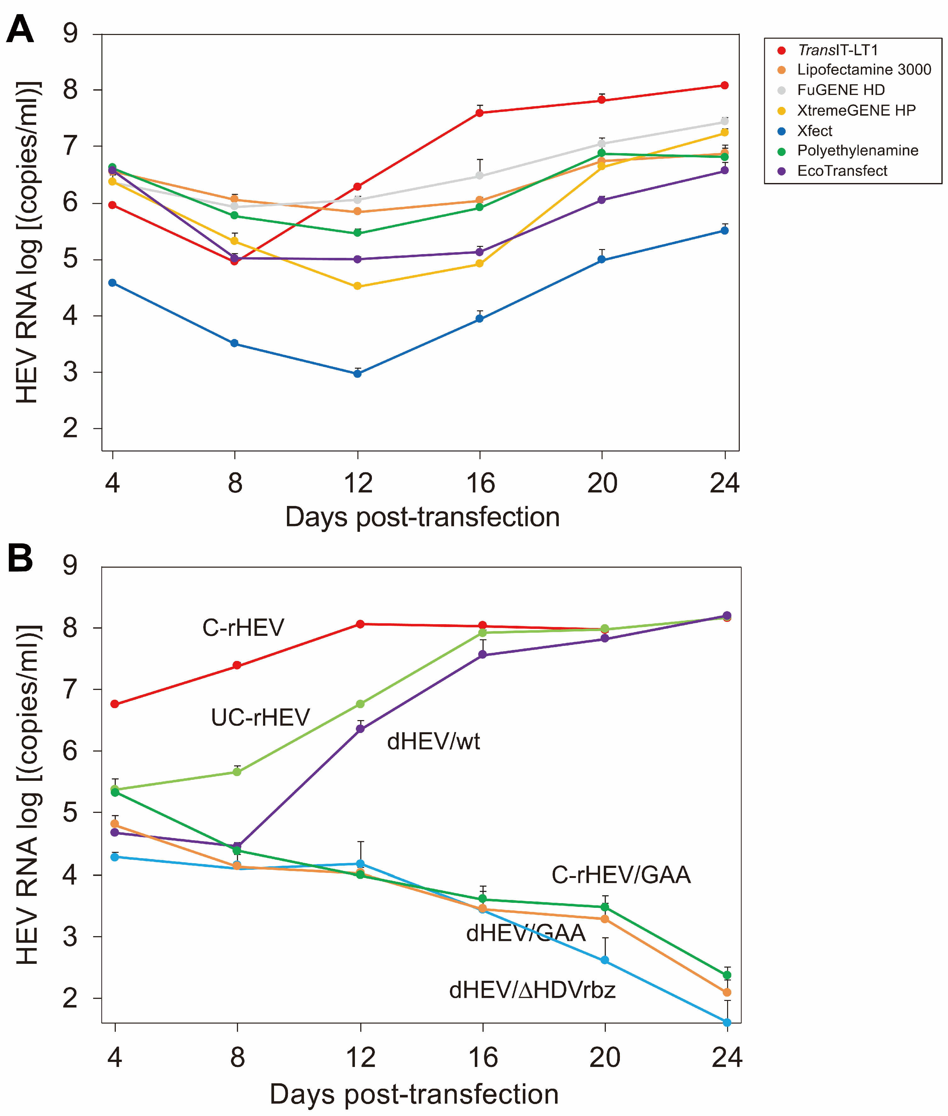 Viruses 17 00669 g002
