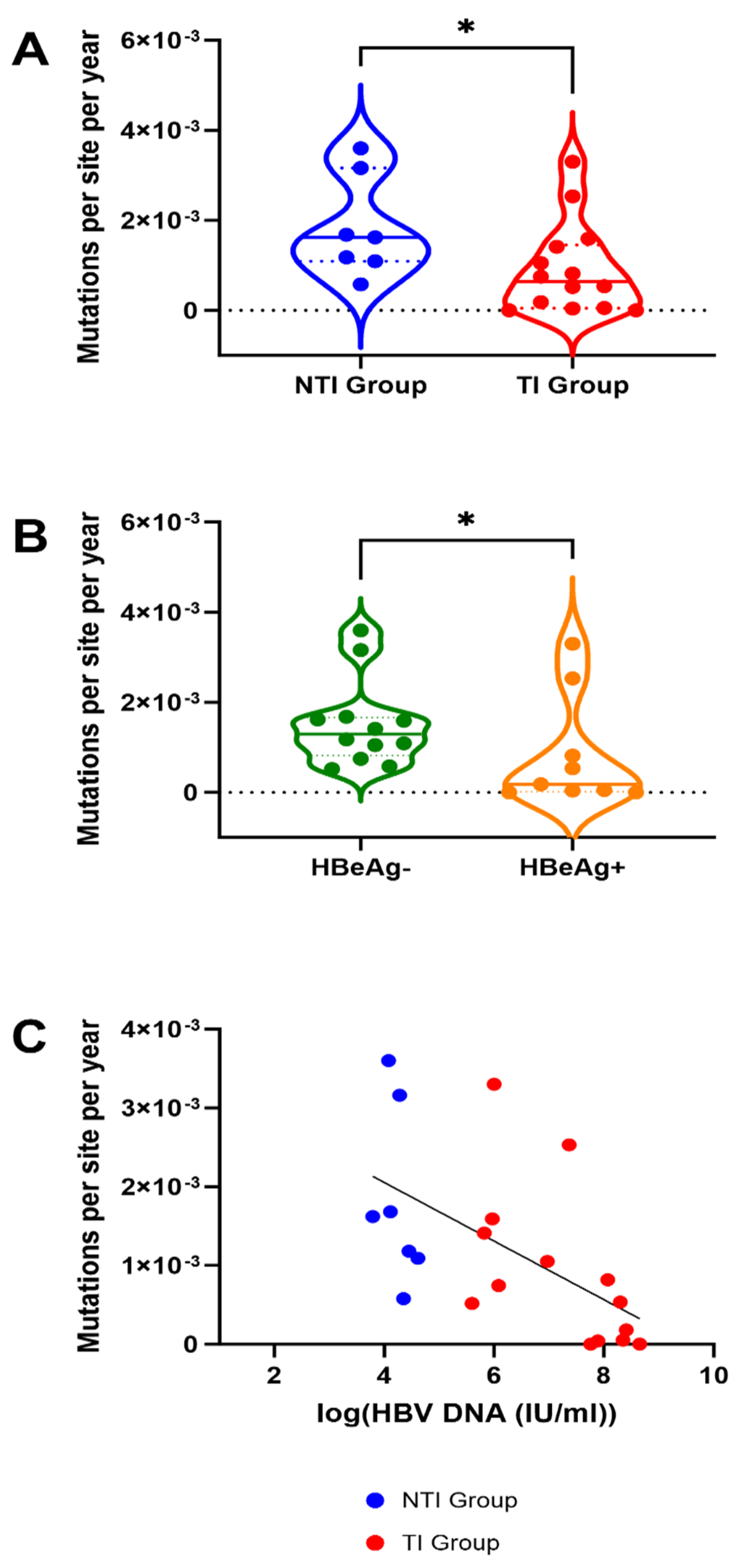 Viruses 17 00684 g003