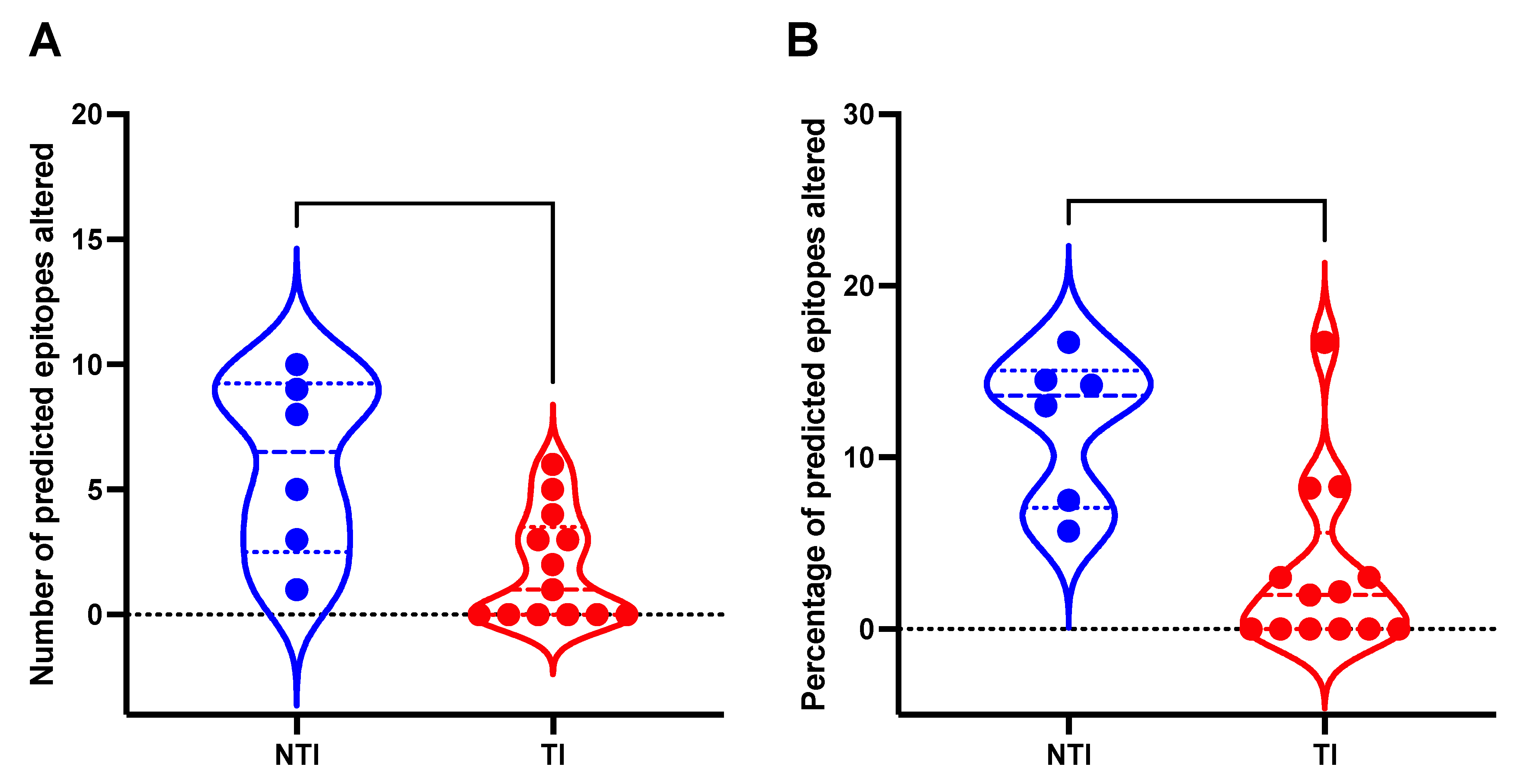 Viruses 17 00684 g005
