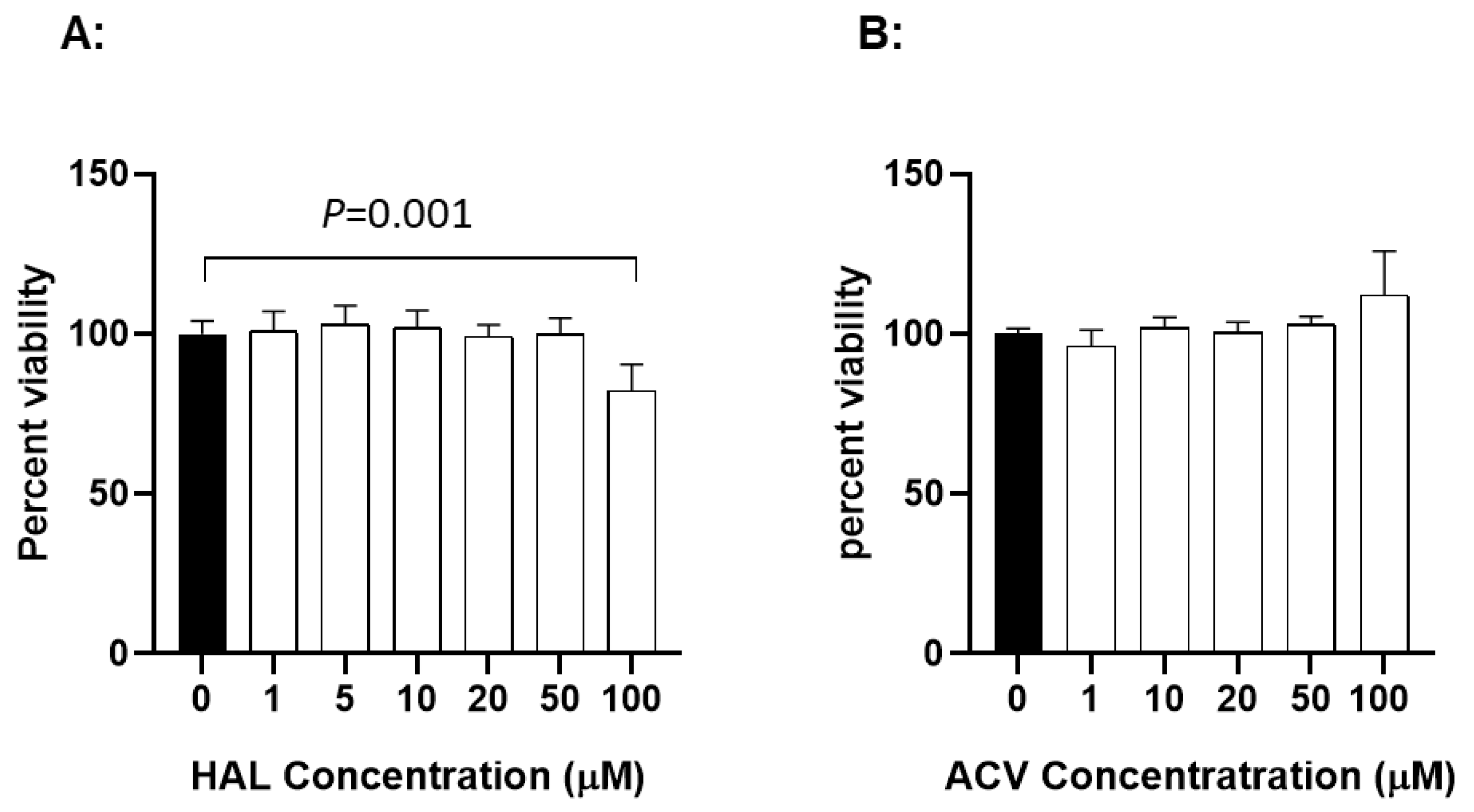 Viruses 17 00687 g004